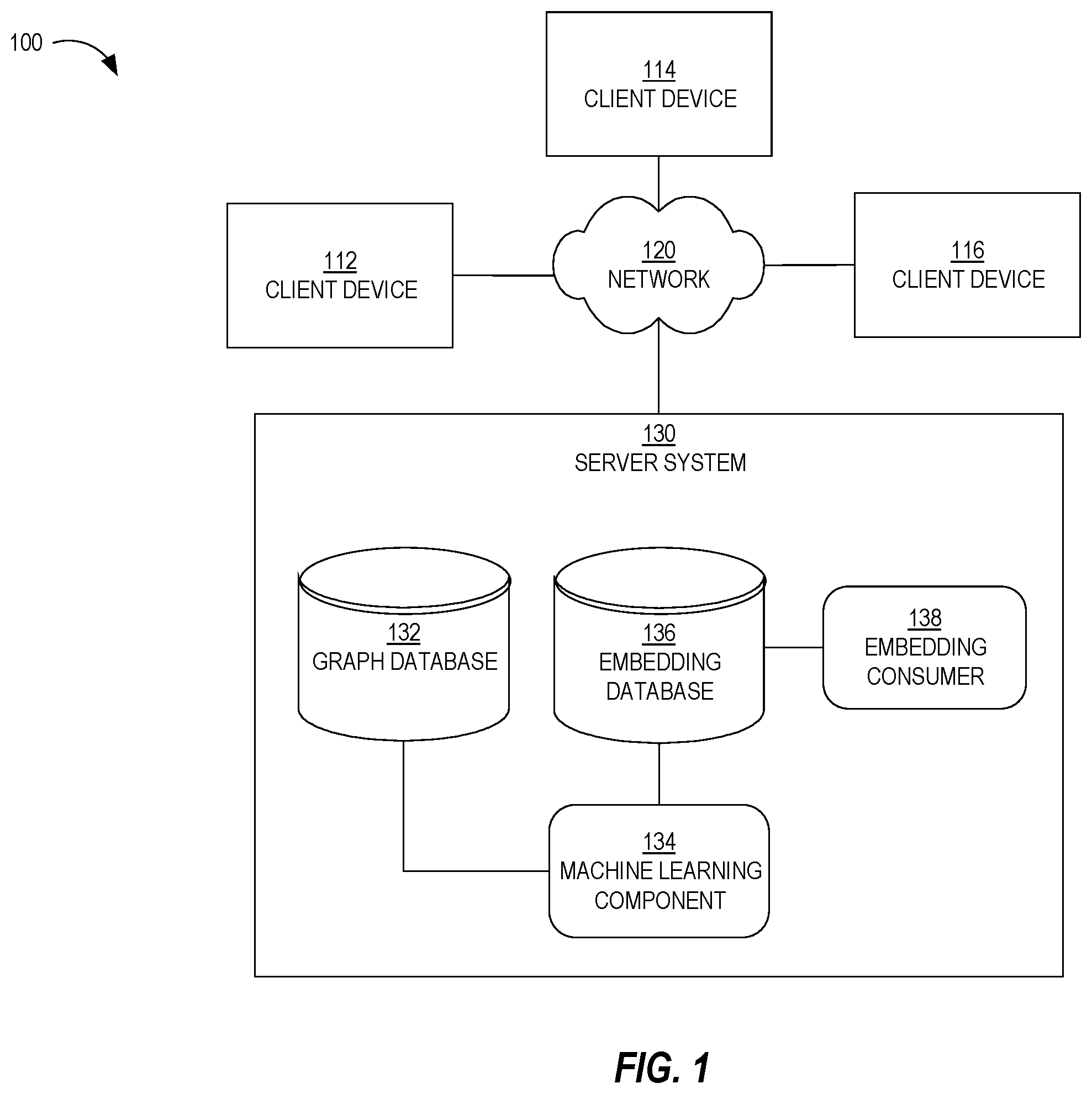 Patent US12488068 — Performance-adaptive sampling strategy towards fast and accurate graph neural networks — Figure 1