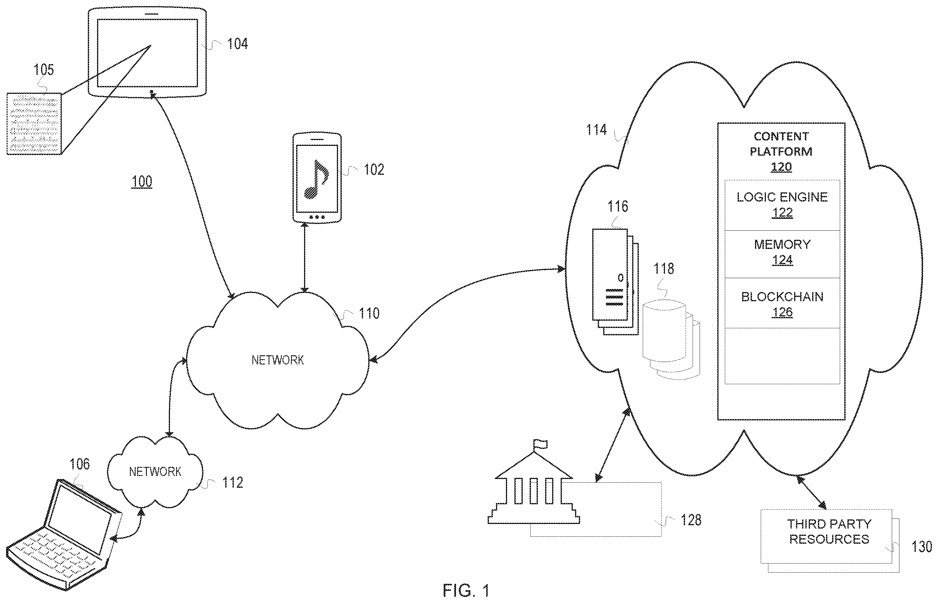 Patent US12488069 — Content licensing platform, system, and method — Figure 1