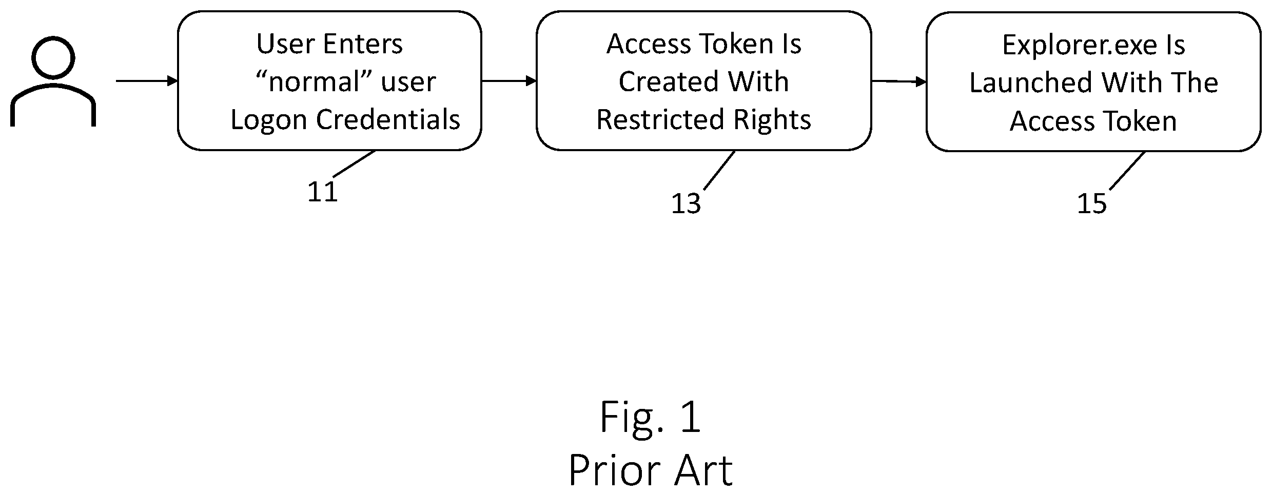 Patent US12488083 — Fine-grained elevation and restriction of API function calls — Figure 1