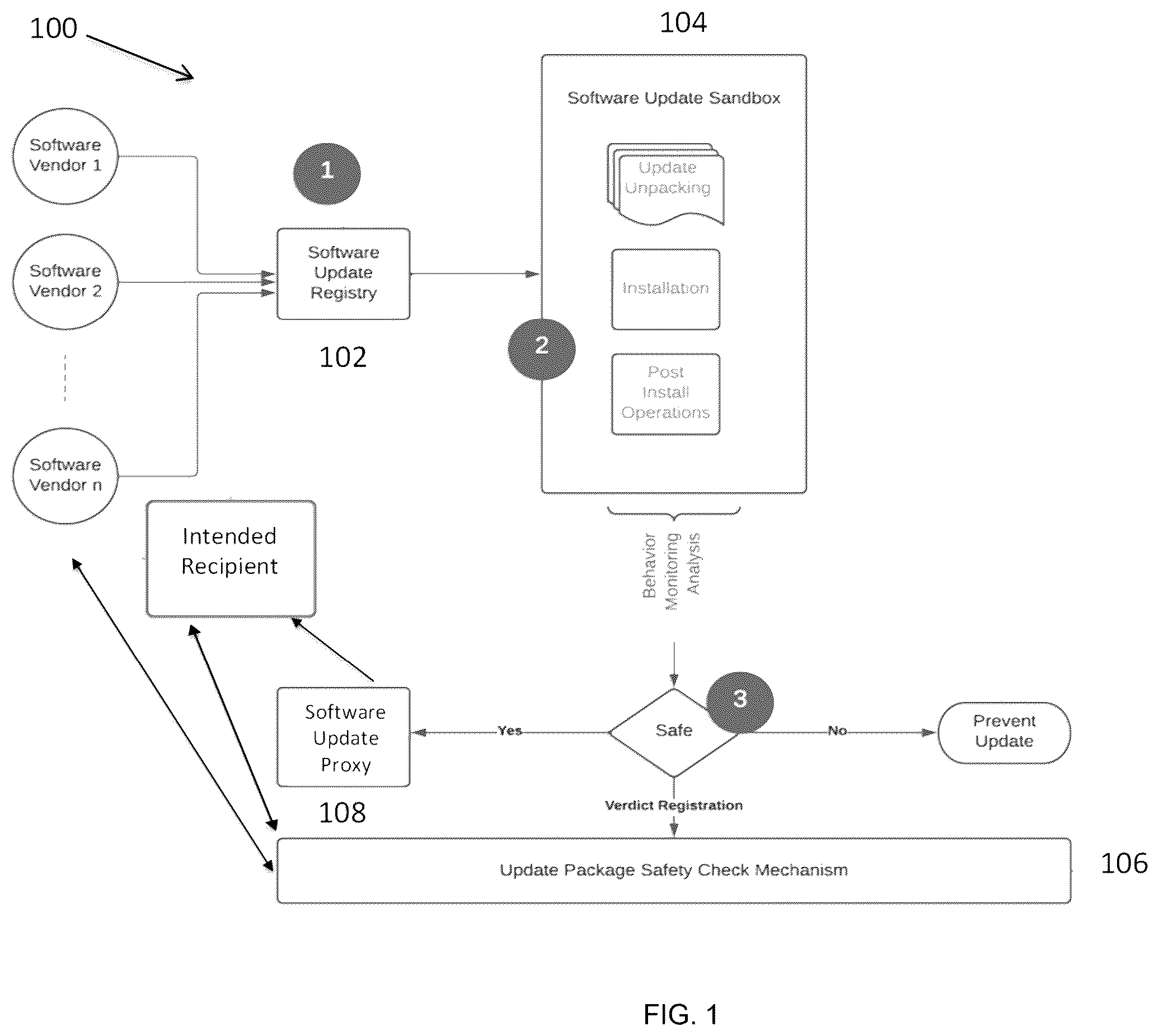 Patent US12488088 Figure 1 – System and method for in detection of malicious behavior in software updates to prevent software supply chain attacks
