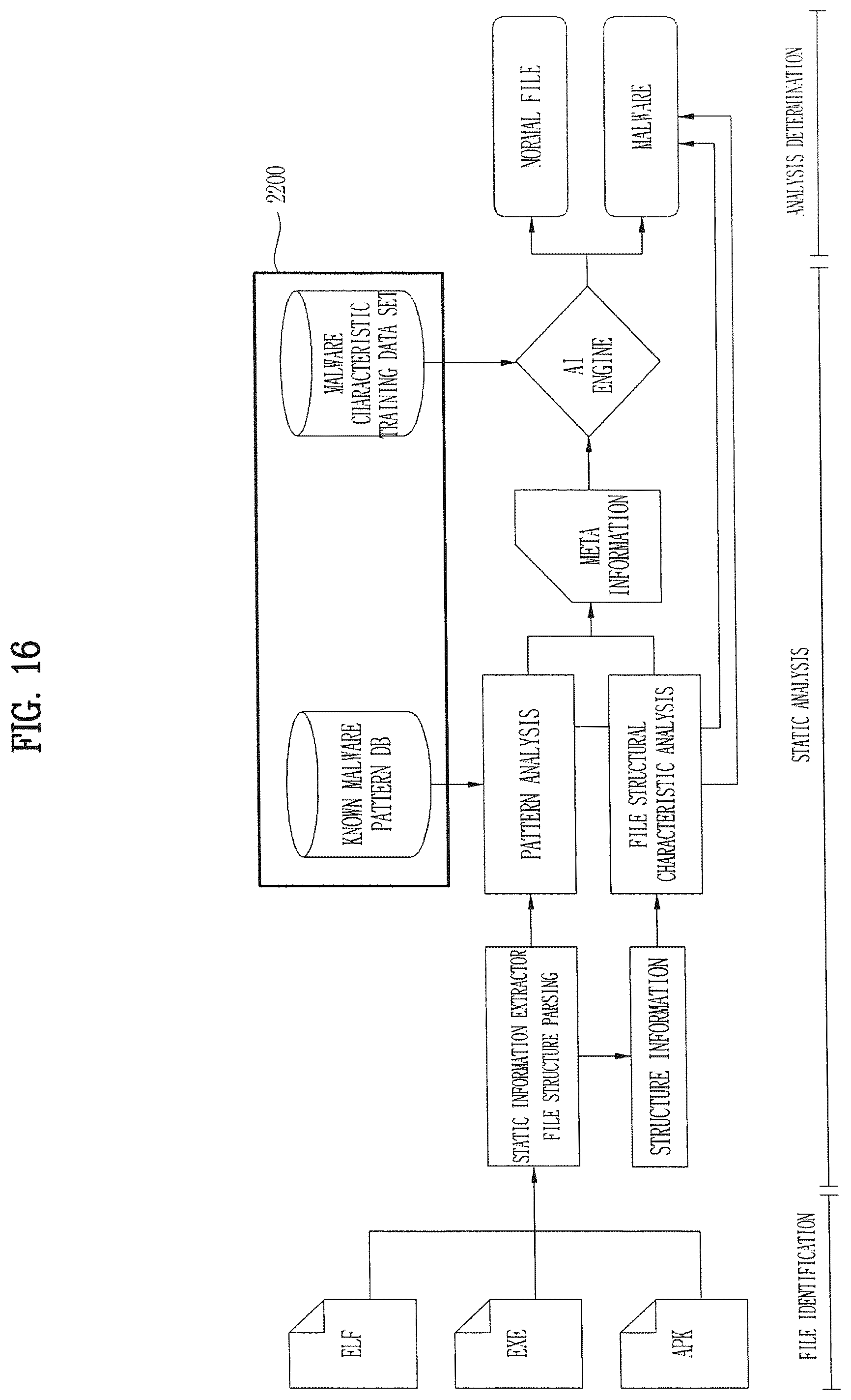Patent US12488105 Figure 16 – Cyber threat information processing apparatus, cyber threat information processing method, and storage medium storing cyber threat information processing program