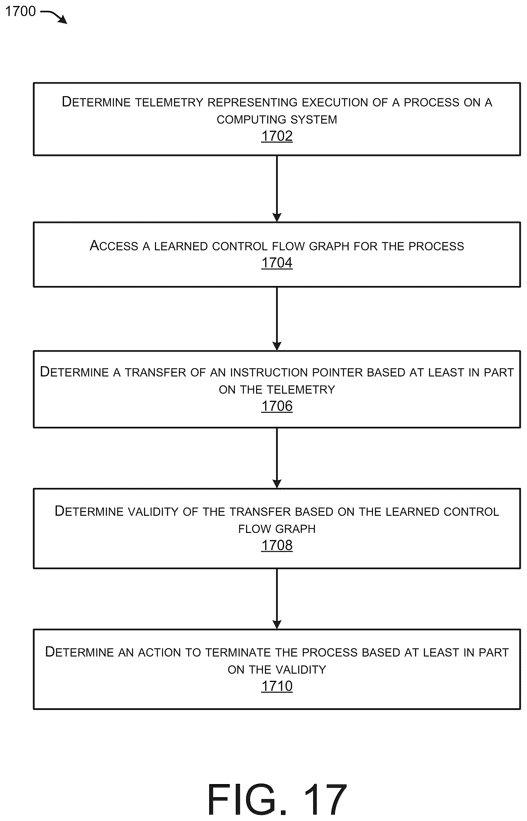 Patent US12488106 Figure 17 – Control flow integrity monitoring for applications running on platforms