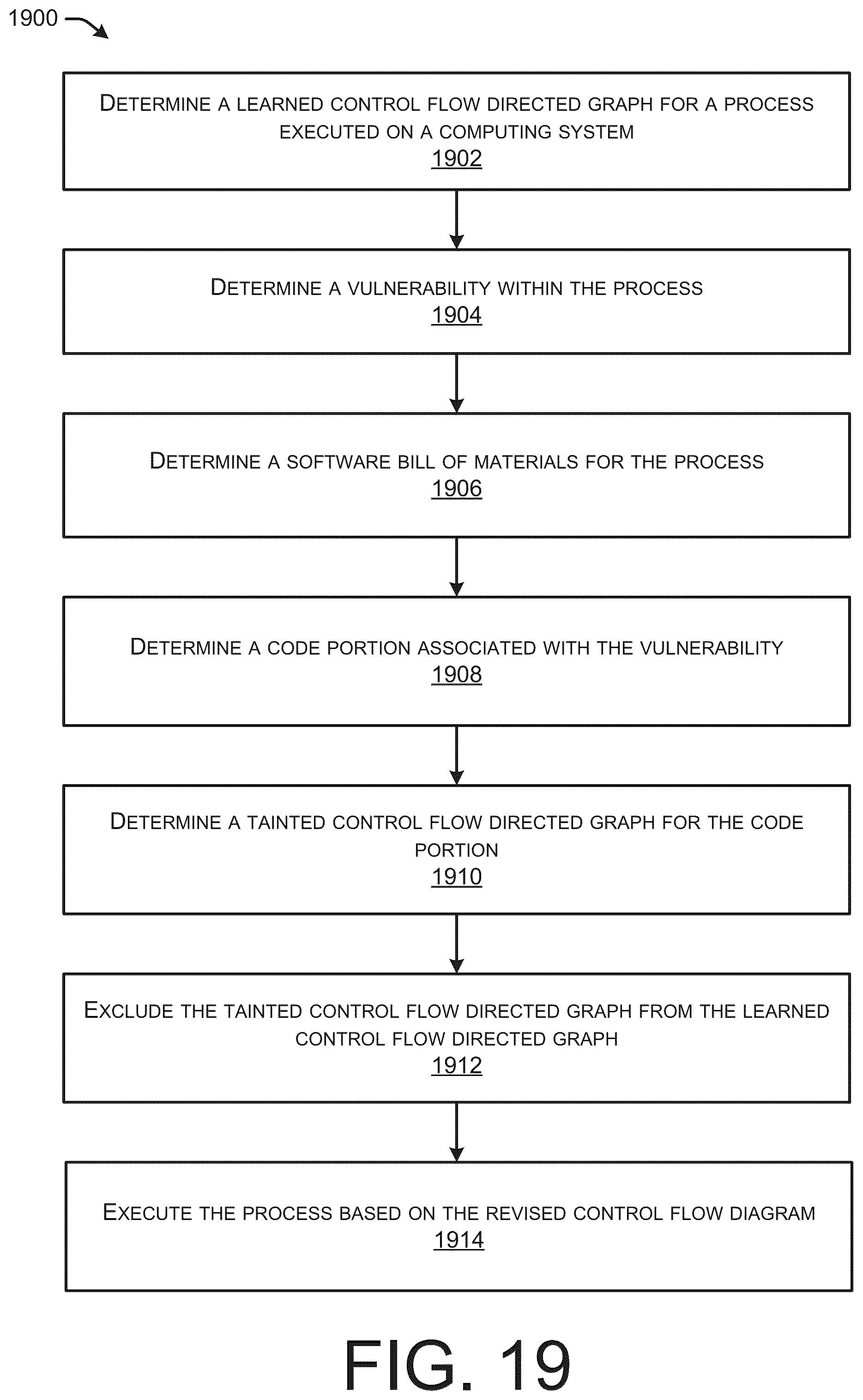 Patent US12488106 Figure 19 – Control flow integrity monitoring for applications running on platforms
