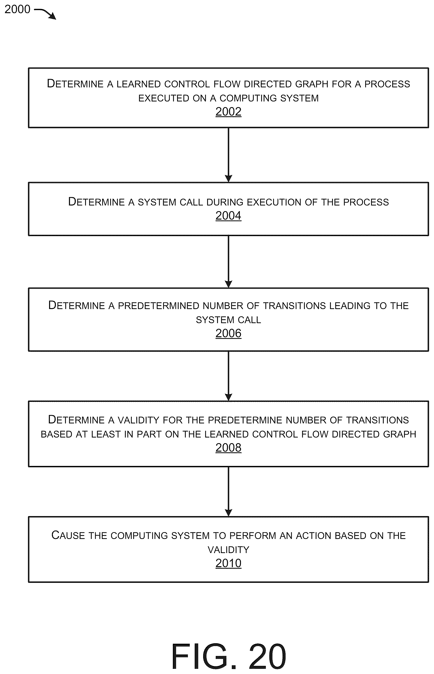 Patent US12488106 Figure 20 – Control flow integrity monitoring for applications running on platforms