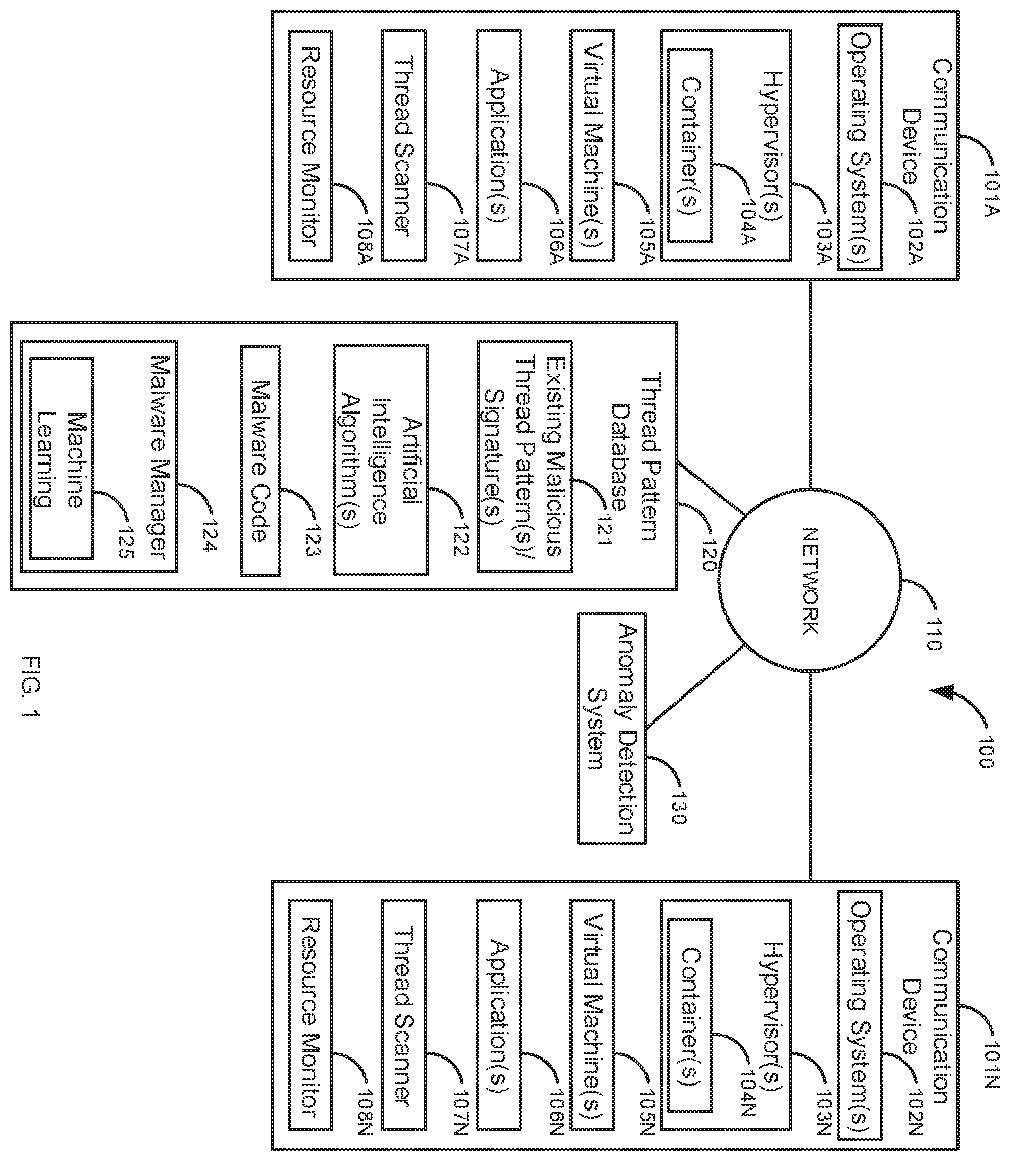Patent US12488107 — Identification of variants of artificial intelligence generated malware — Figure 1