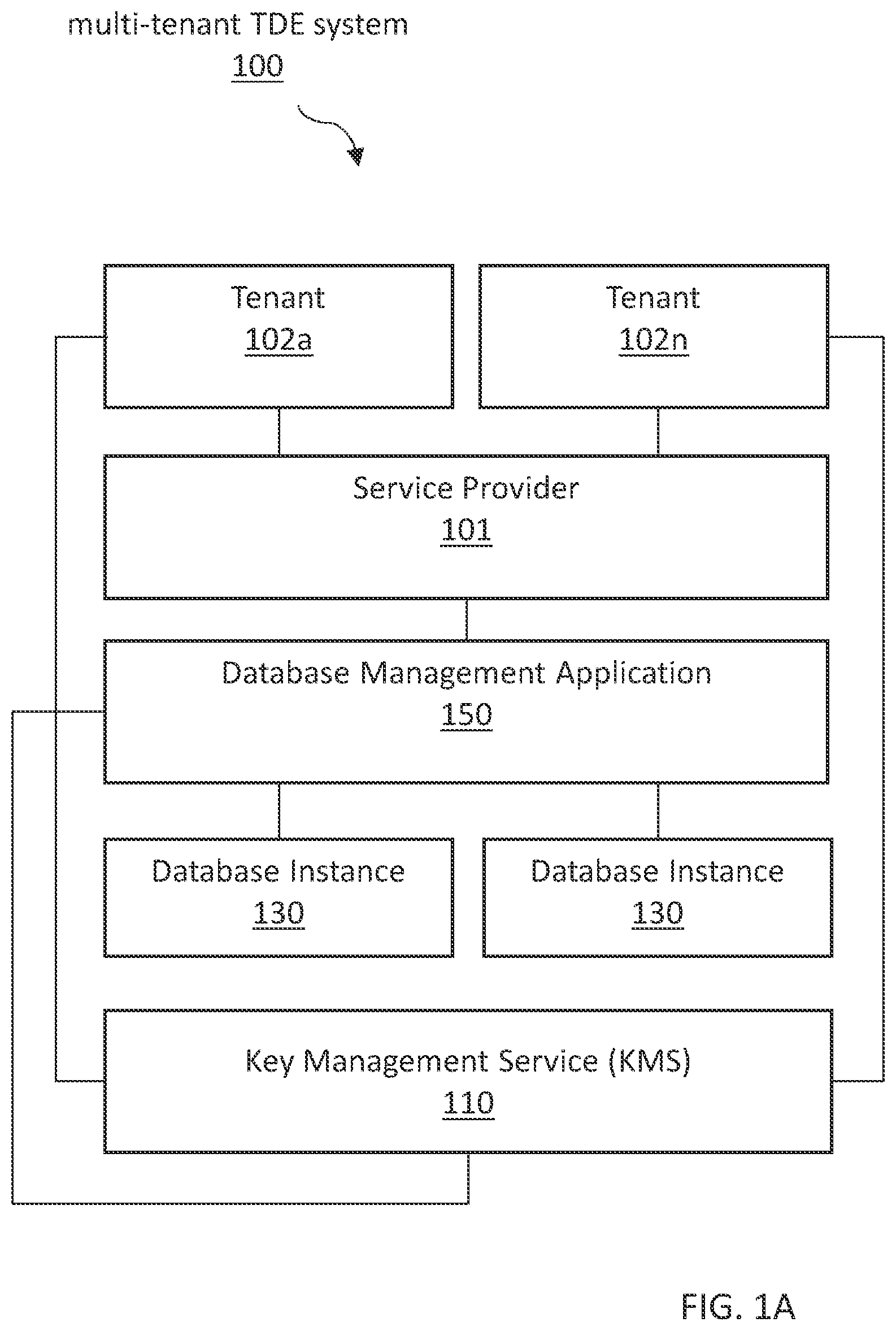 Patent US12488122 — Multi-tenant file-level encryption for index based database — Figure 1