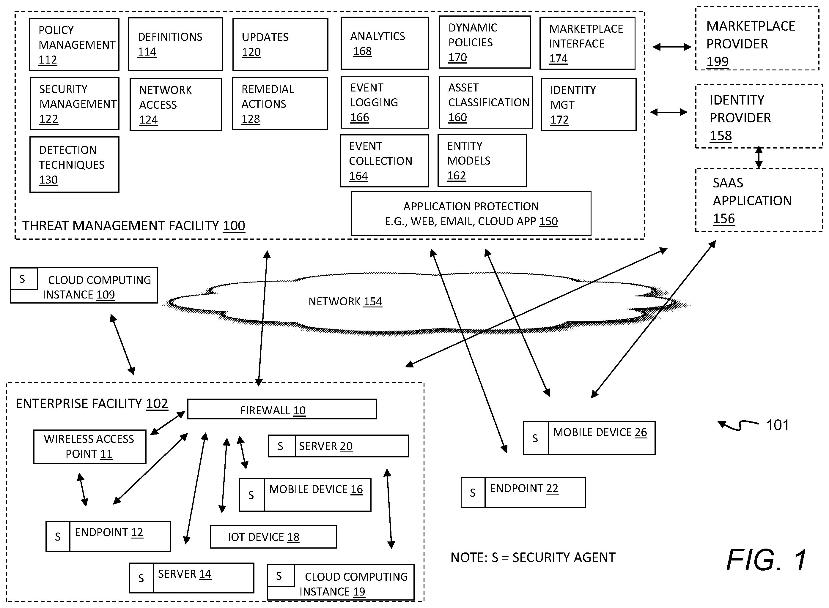 Patent US12488127 — Enterprise document classification — Figure 1