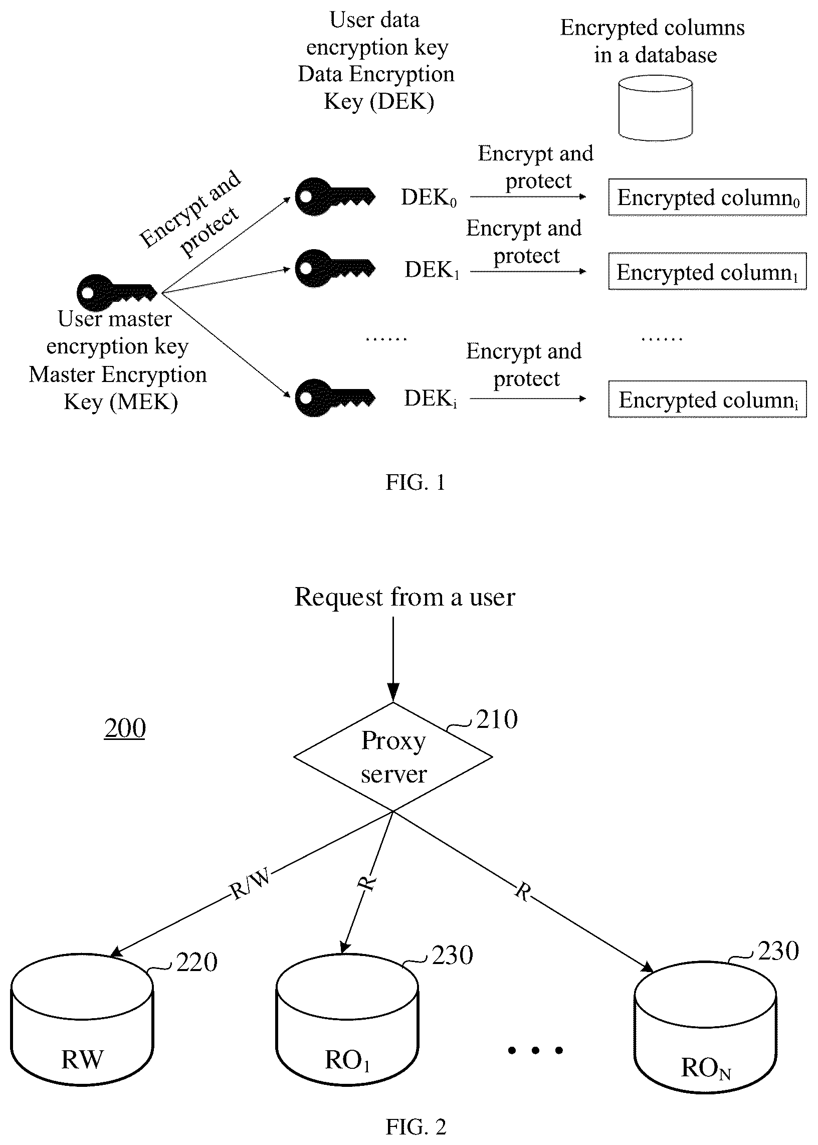 Patent US12488129 — Operating method for database and fully encrypted database — Figure 1