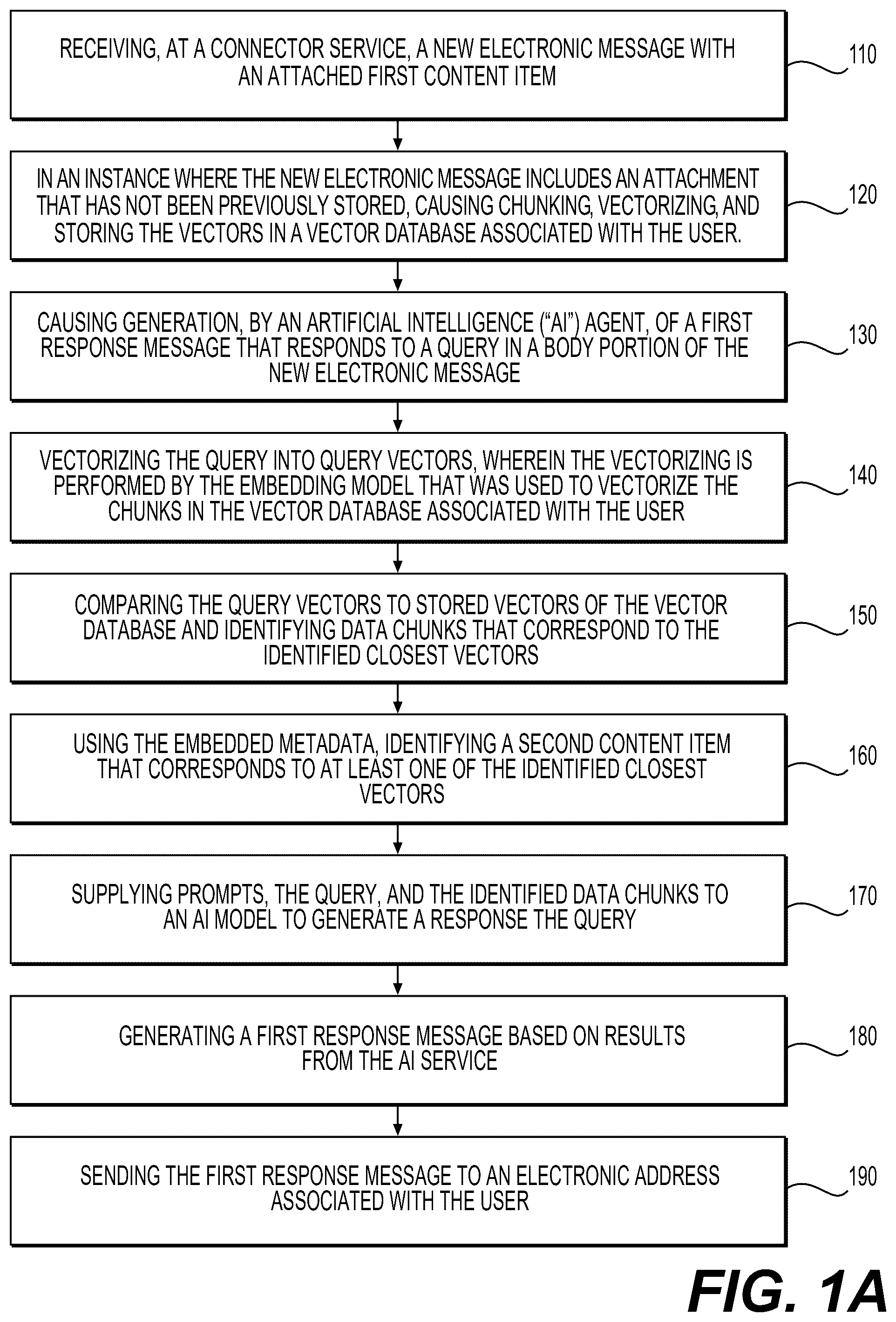 Patent US12488138 — Management of connector services and connected artificial intelligence agents for message senders — Figure 1