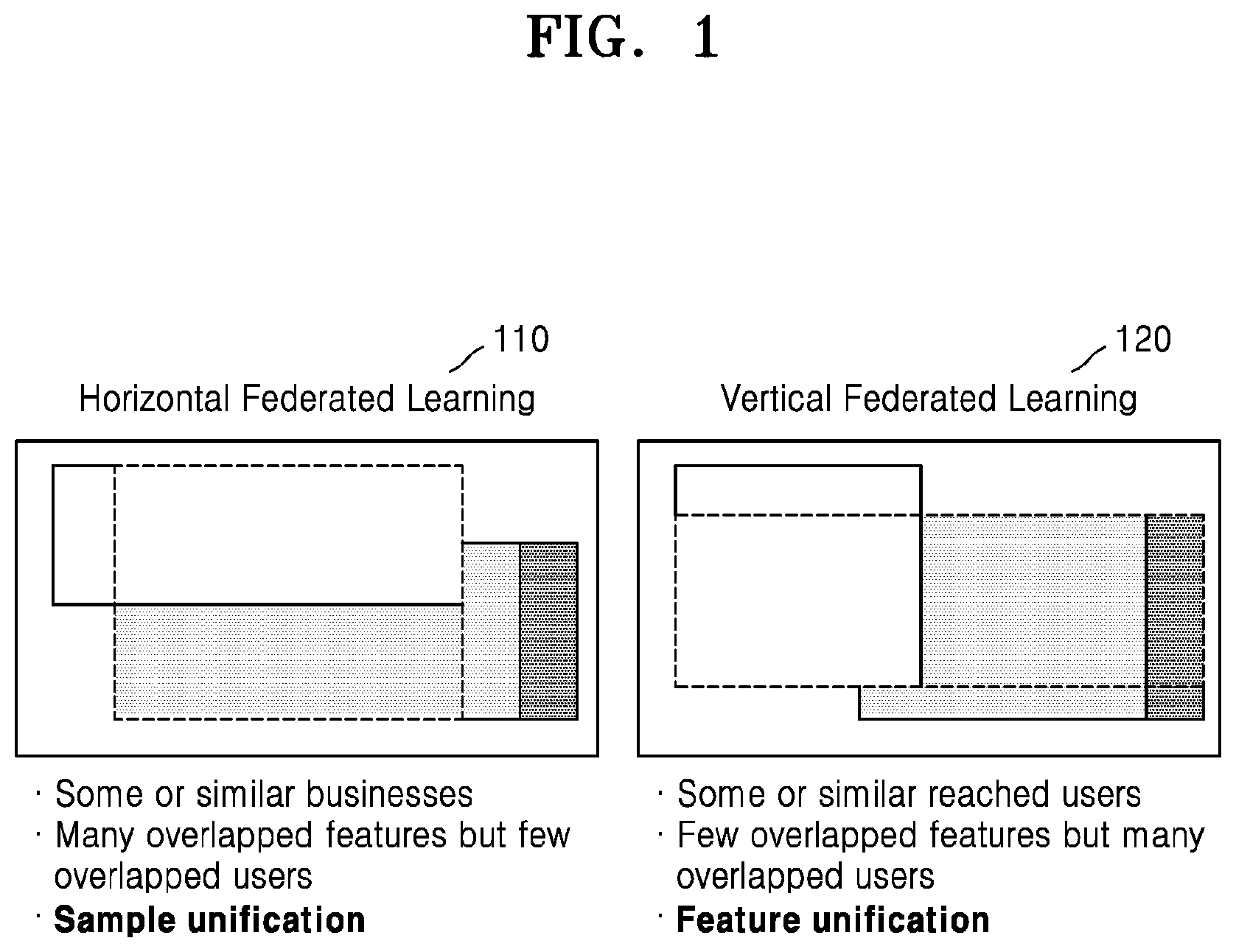 Patent US12488140 — Method and apparatus for performing horizontal federated learning — Figure 1
