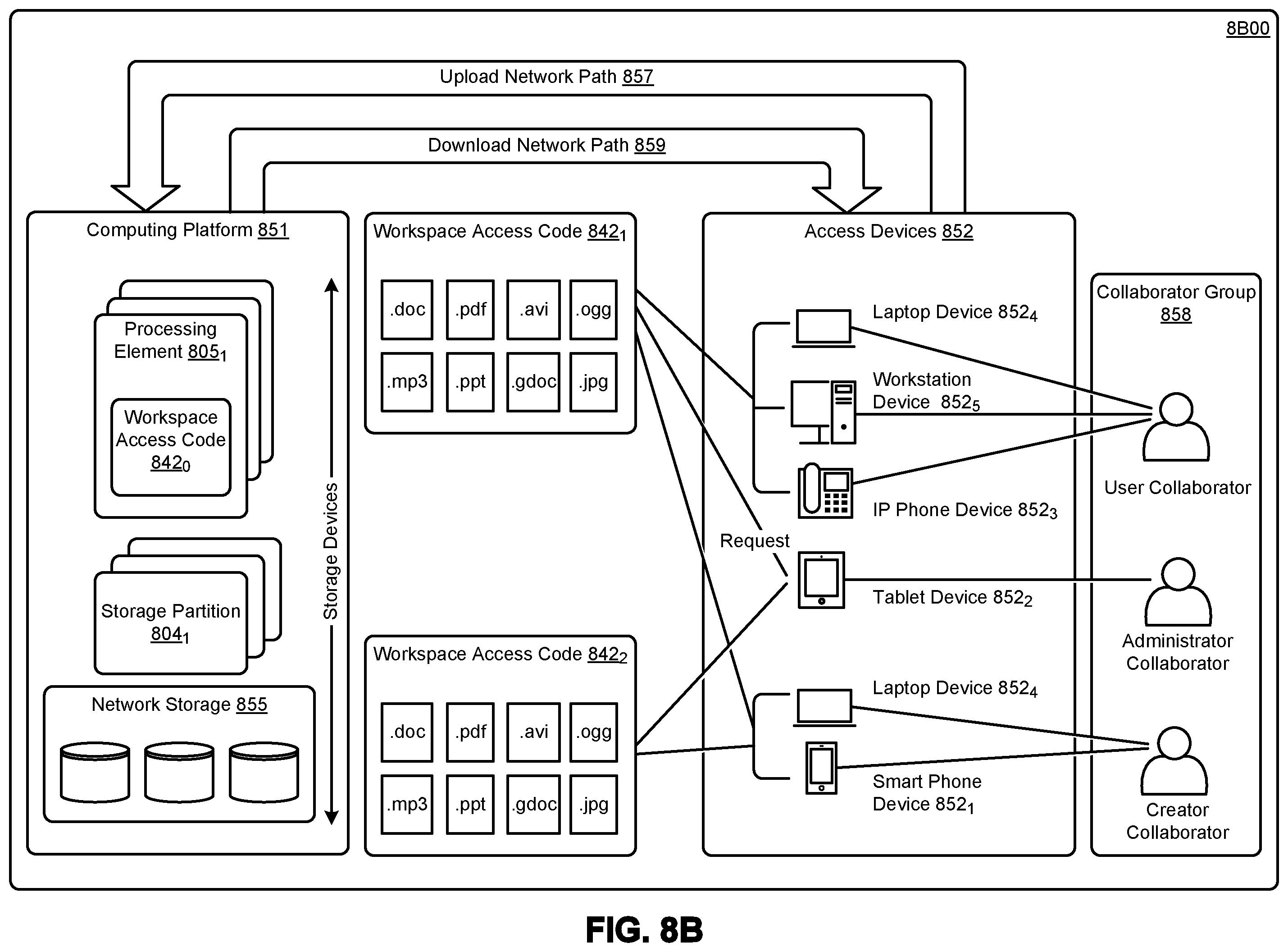 Patent US12488142 Figure 20 – Obtaining trusted e-signatures