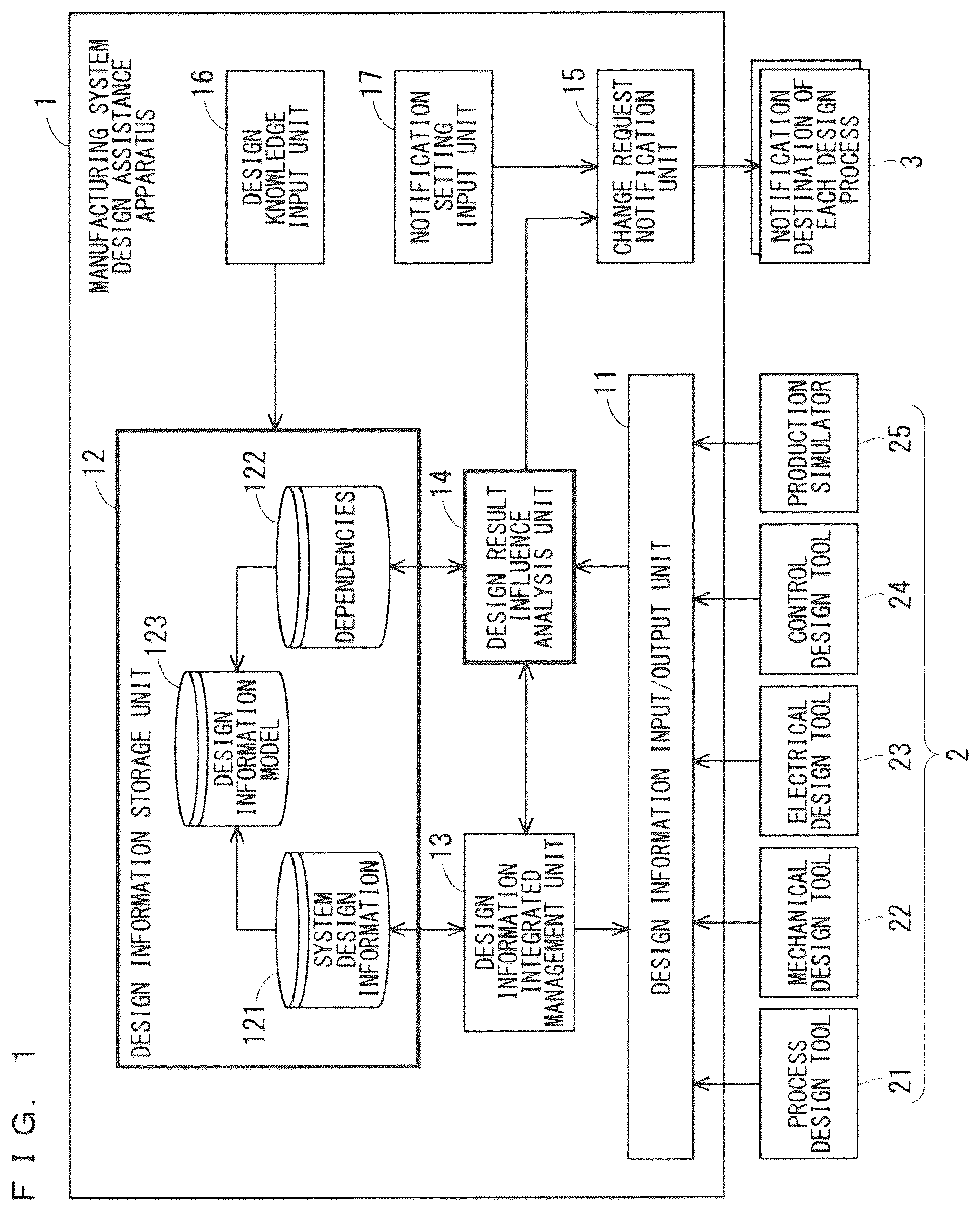 Patent US12488158 — Manufacturing system design assistance apparatus — Figure 1