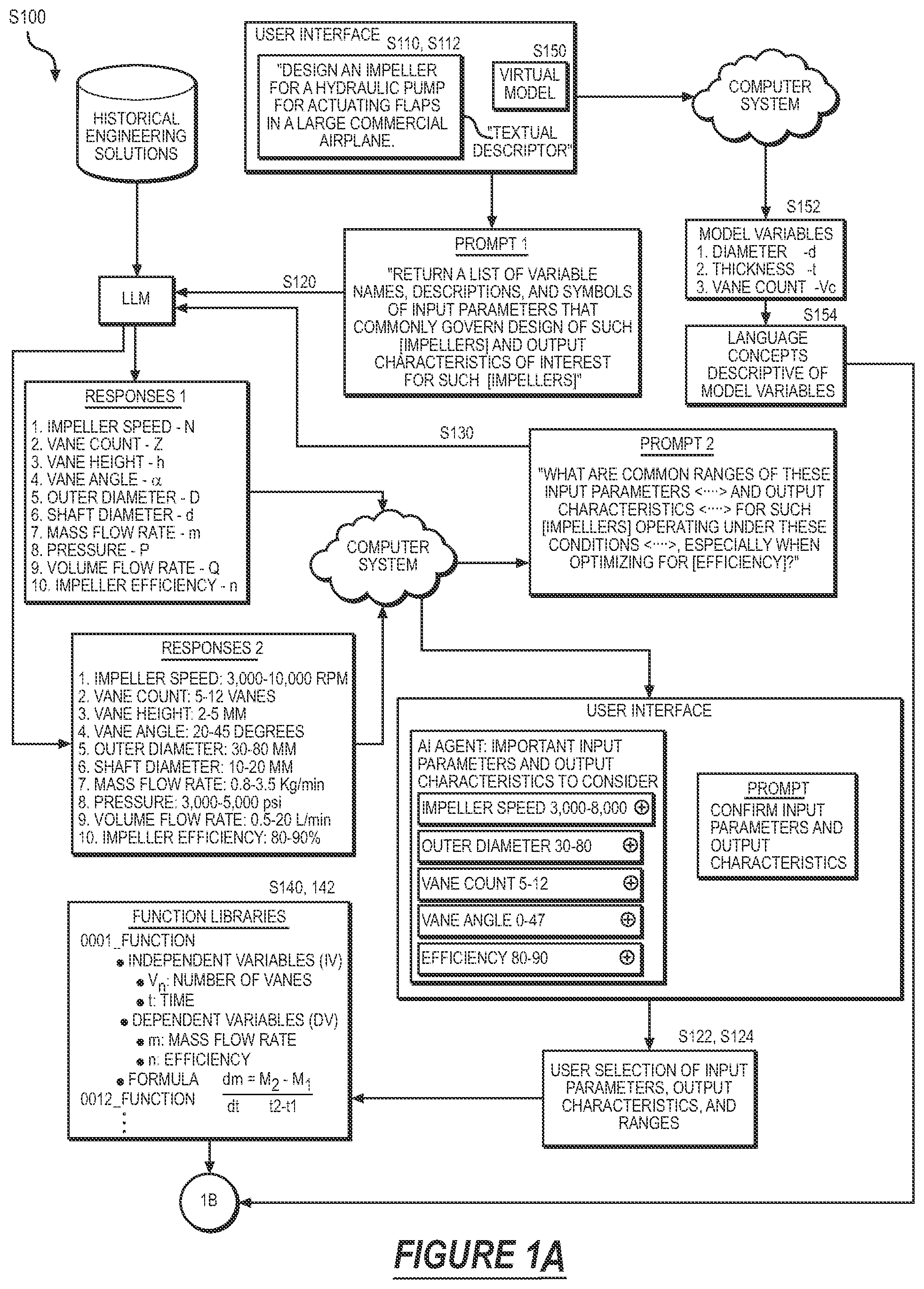 Patent US12488159 — Method for automatically generating design solutions for an engineering design project — Figure 1