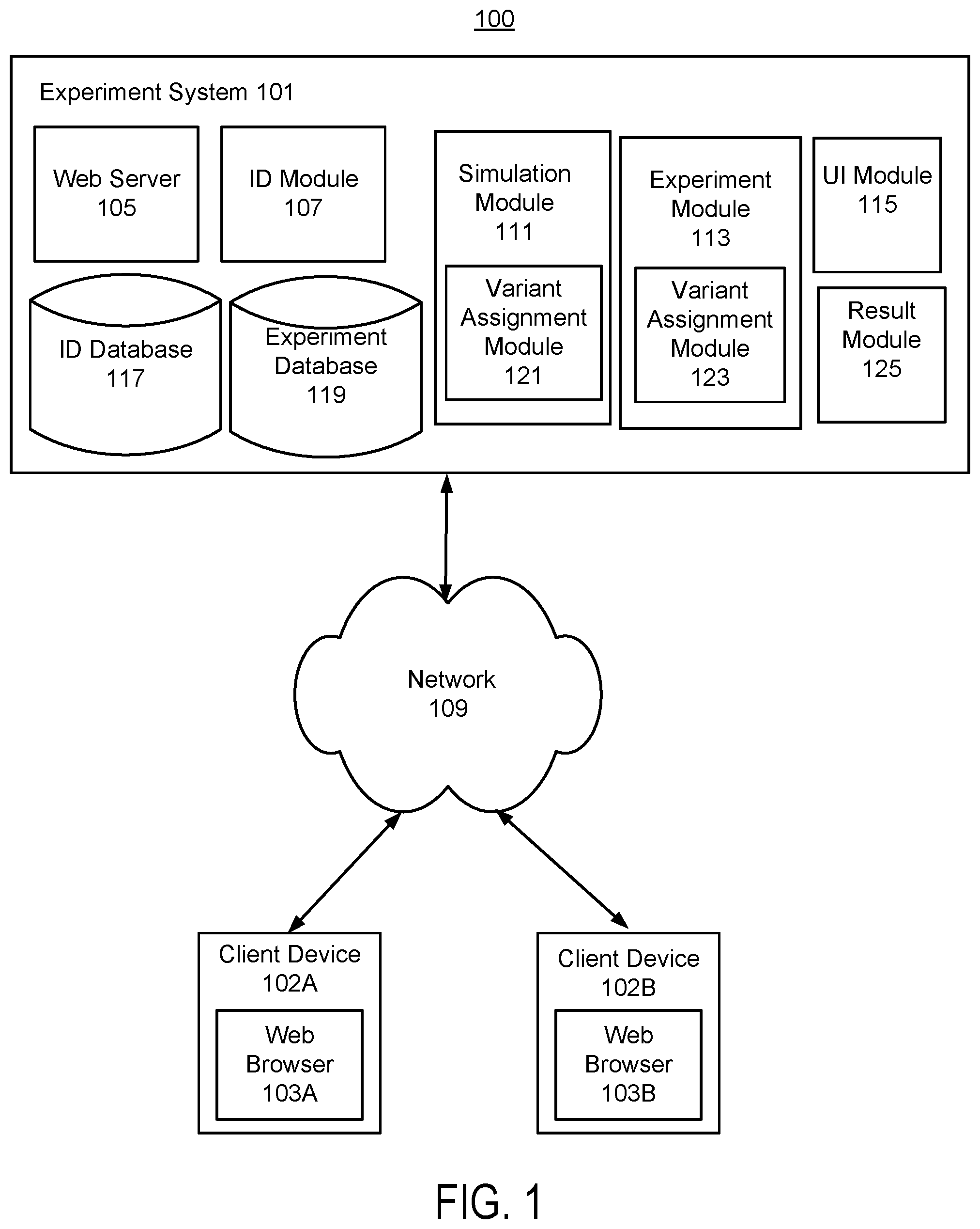 Patent US12488165 Figure 1 – Simulating adaptive experiments for feasibility analysis