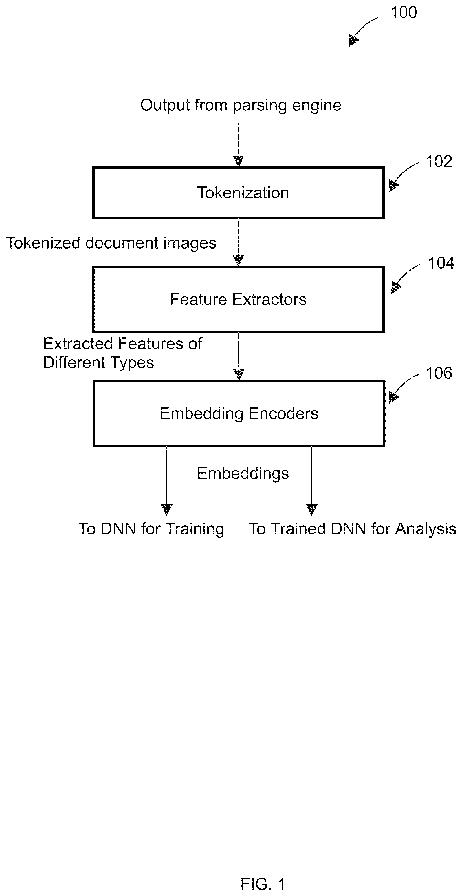 Patent US12488182 — System and method for generating embeddings in pre-trained text detection and extraction neural network model and fine-tuning the same — Figure 1