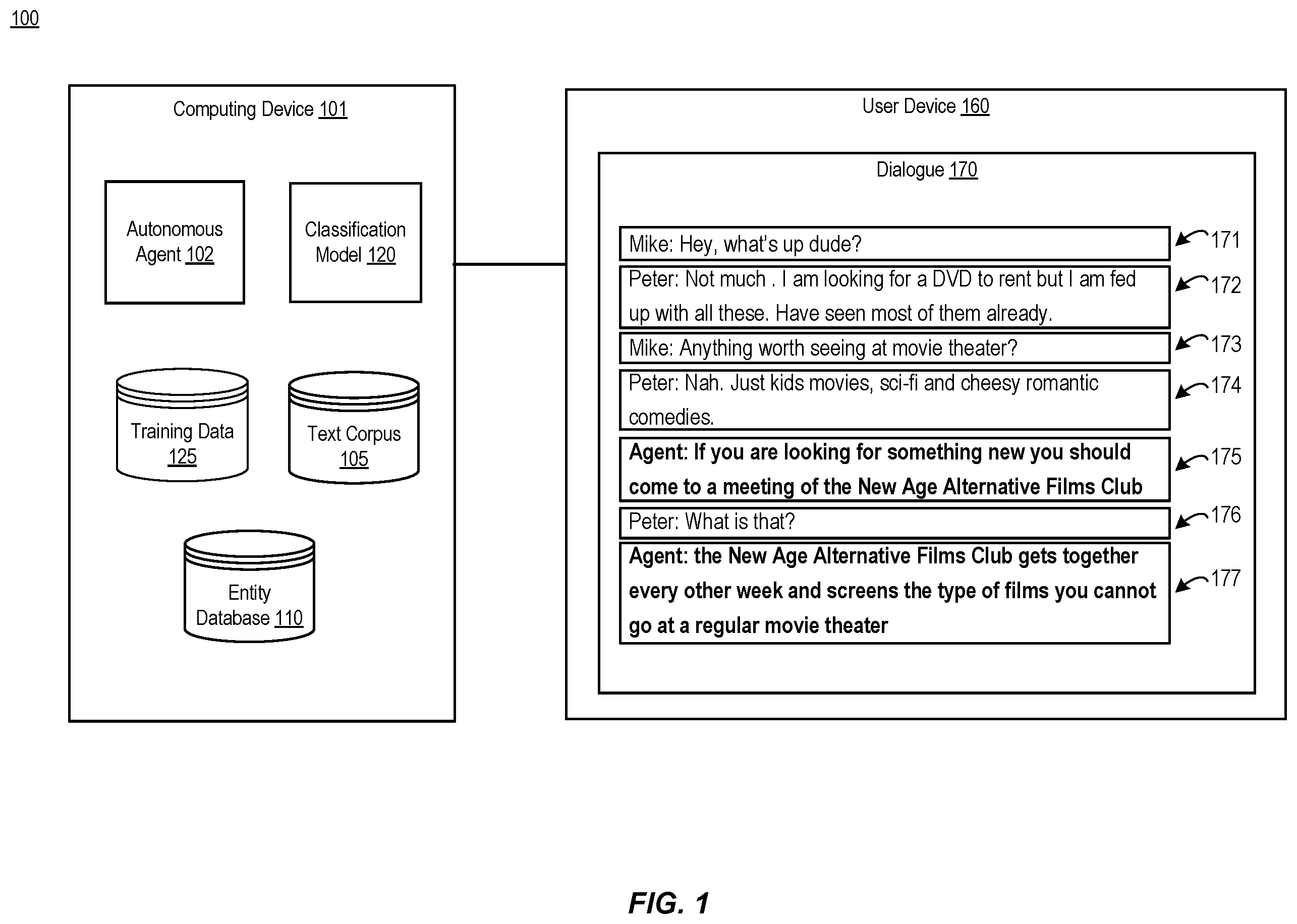 Patent US12488192 — Generating recommendations by using communicative discourse trees of conversations — Figure 1