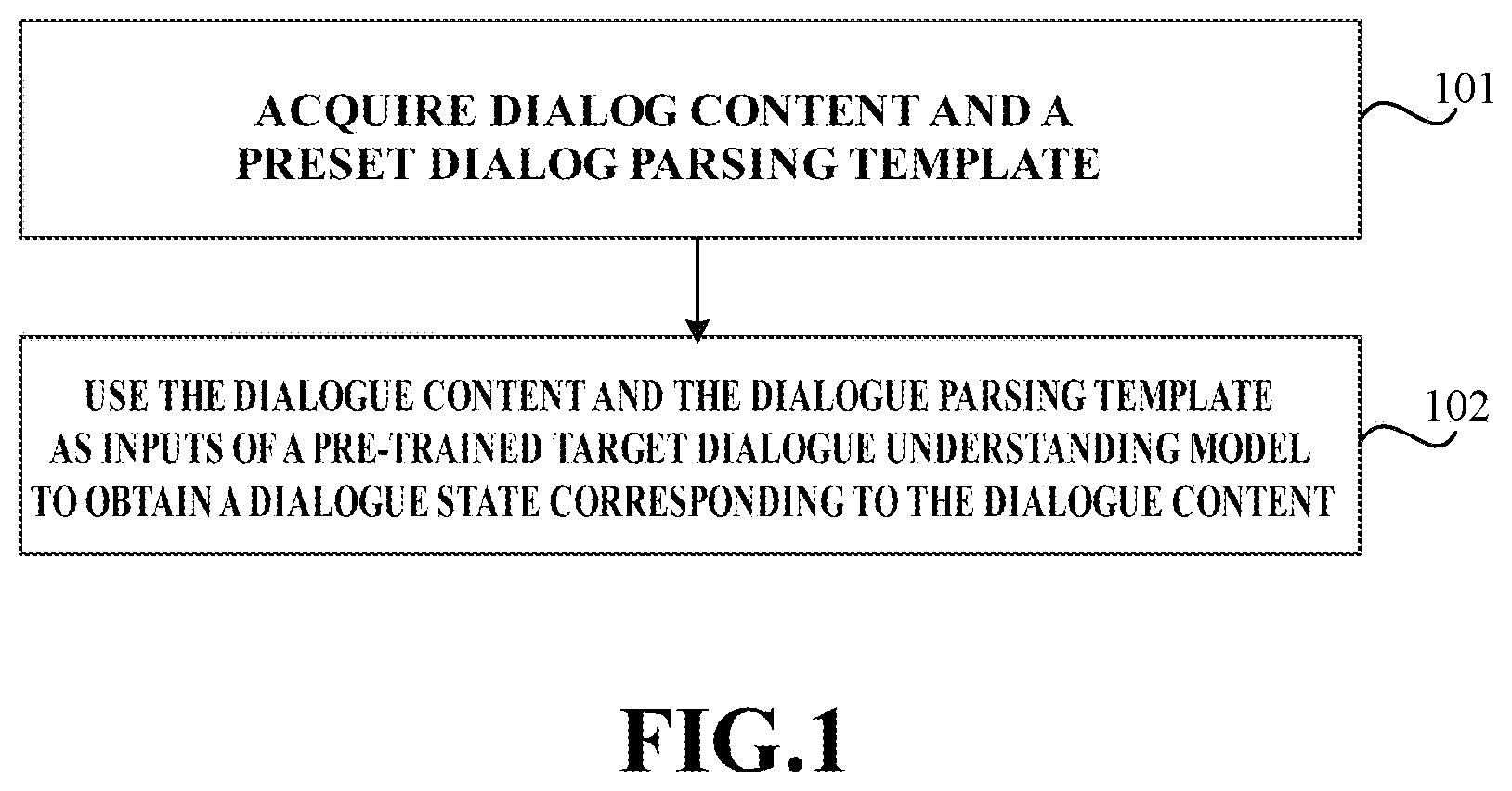 Patent US12488193 — Dialogue understanding method, apparatus, readable medium and electronic device — Figure 1