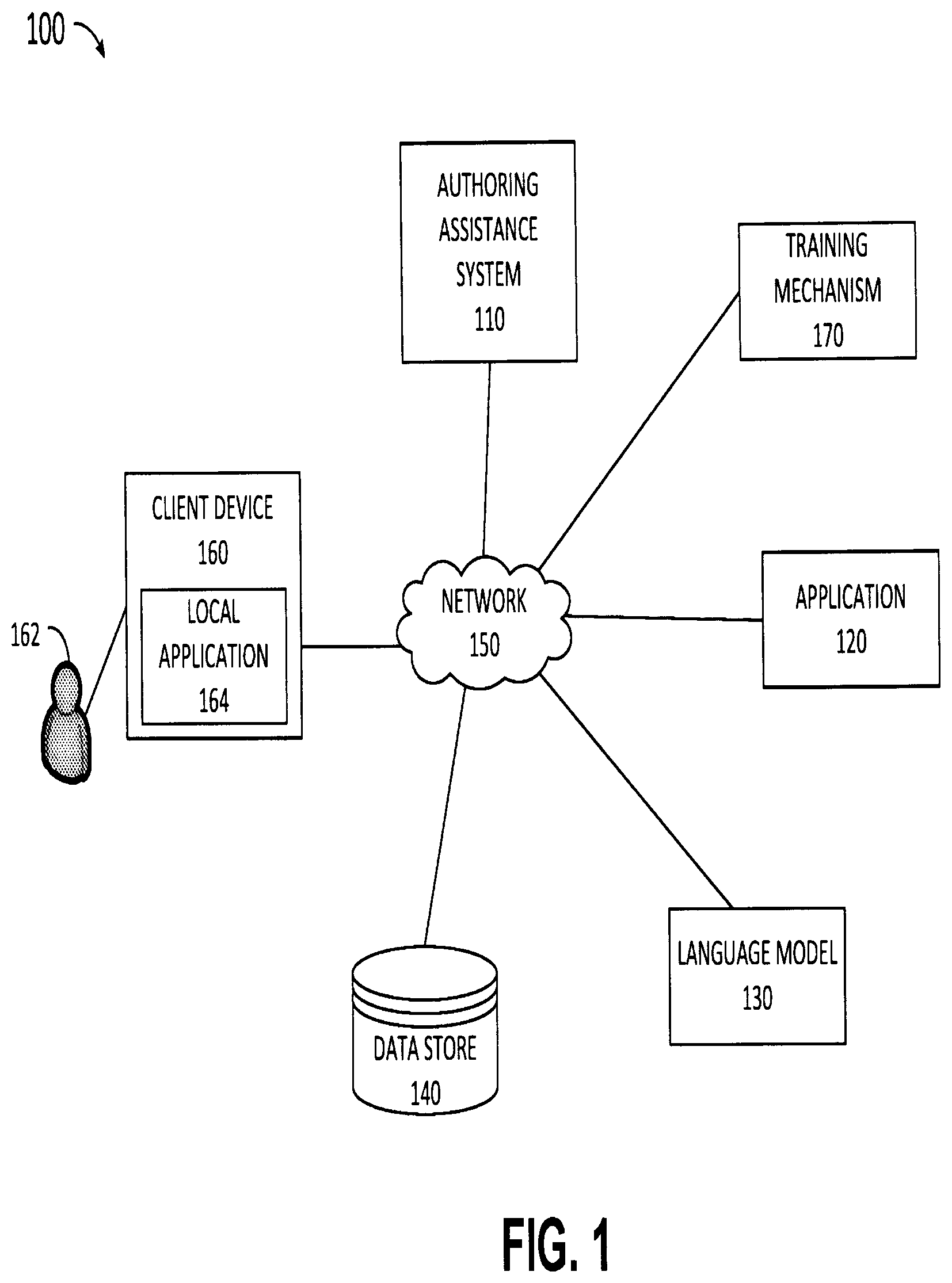 Patent US12488198 Figure 1 – System and method of providing context-aware authoring assistance