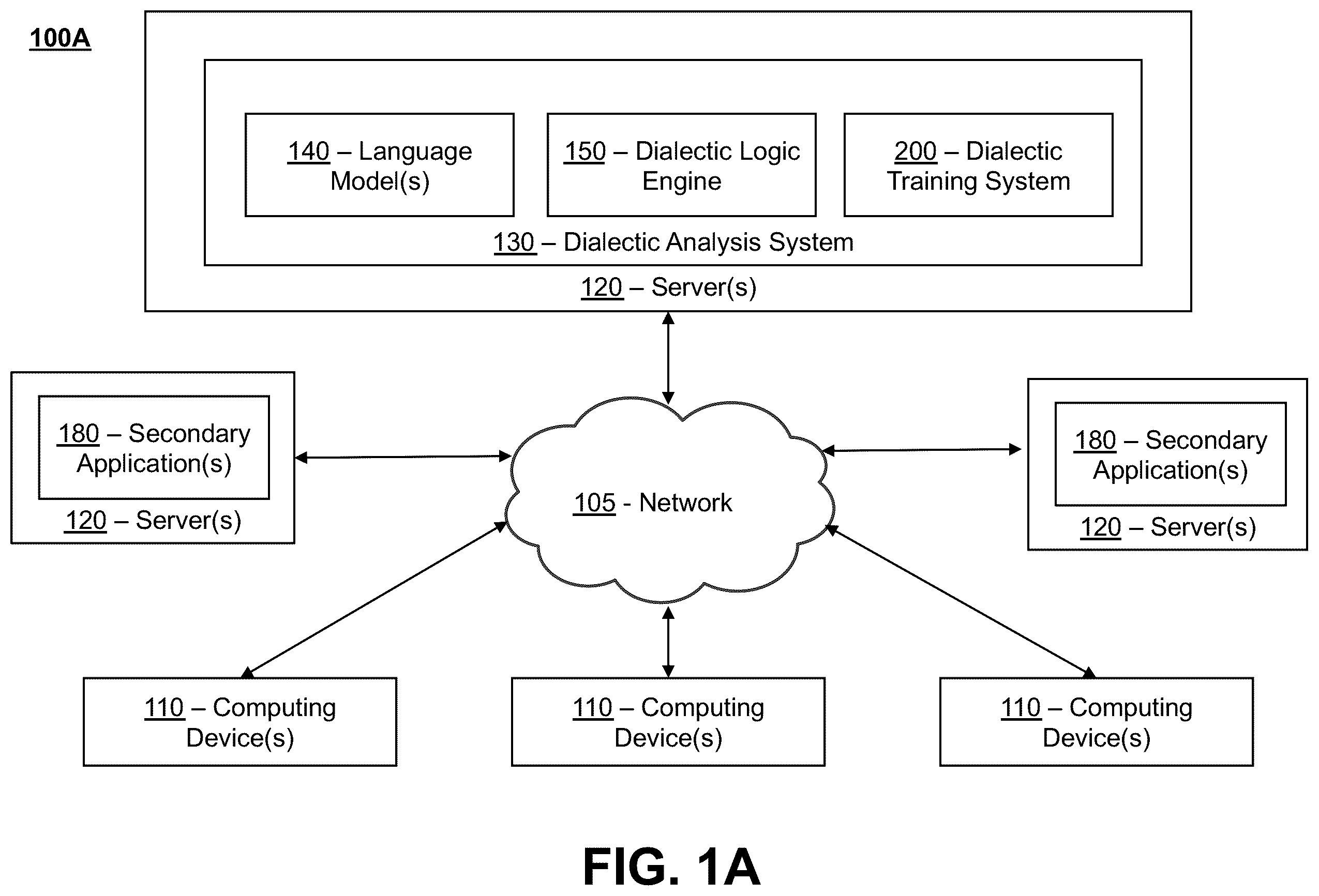 Patent US12488201 — Integration of machine learning models with dialectical logic frameworks — Figure 1