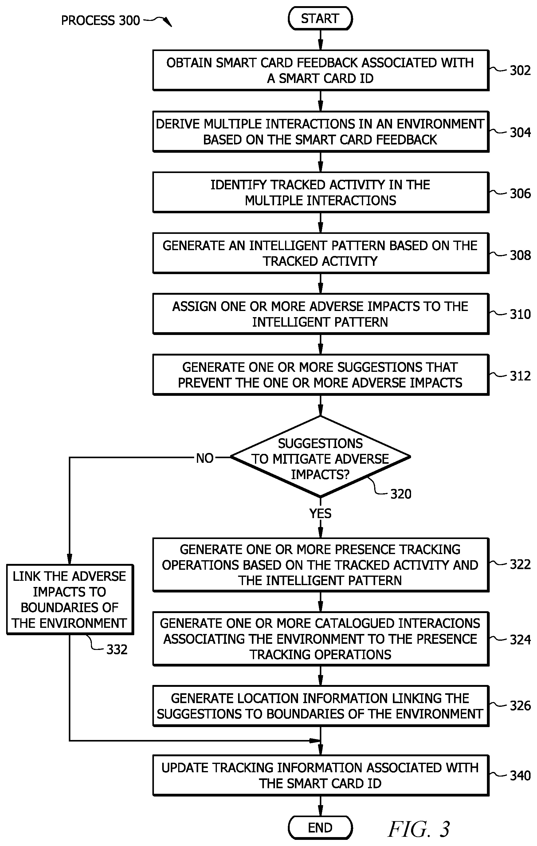 Patent US12488205 Figure 3 – System and method to maintain connectivity with a smart card