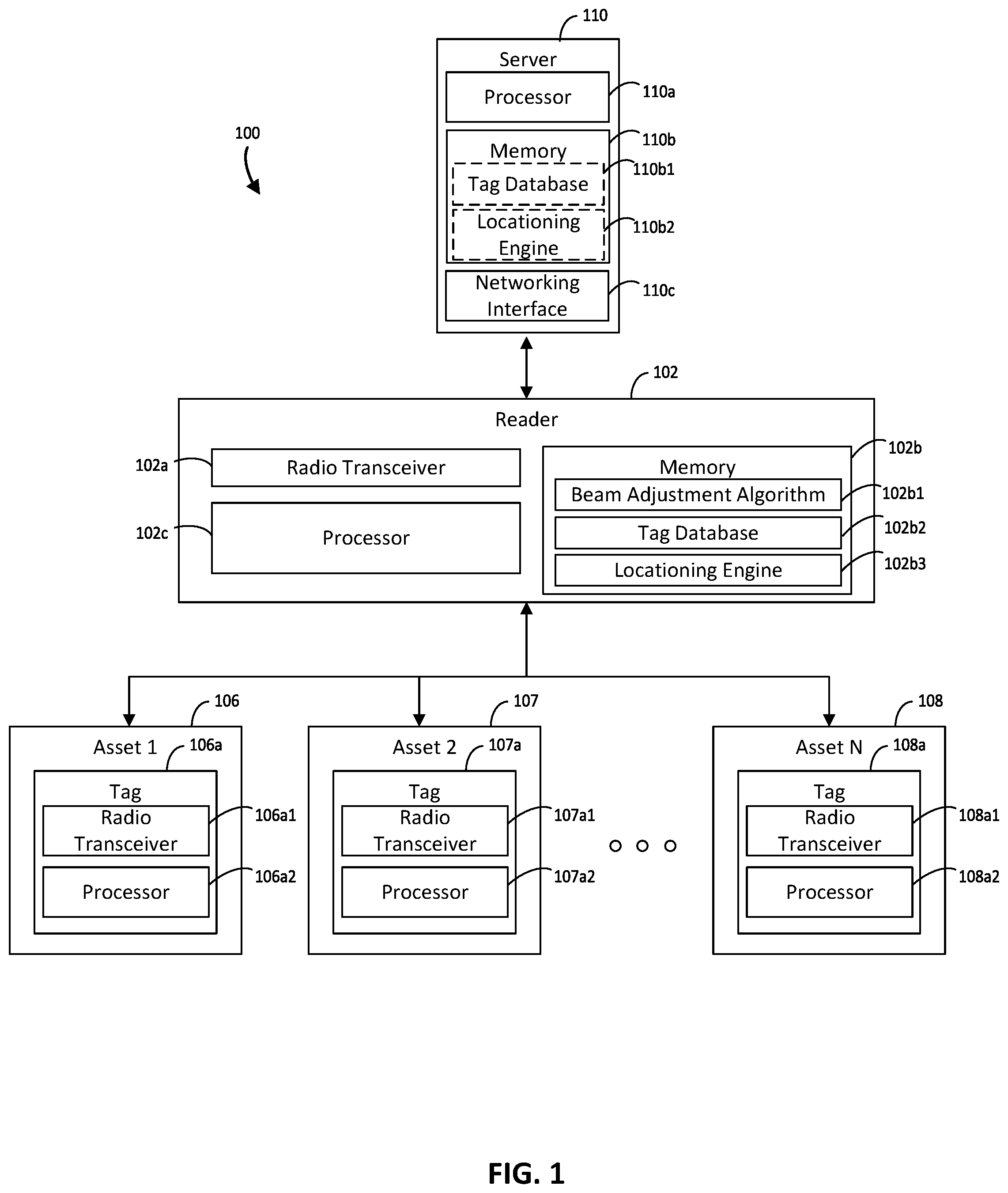 Patent US12488207 Figure 1 – Techniques for automated beam adjustment for portal directionality