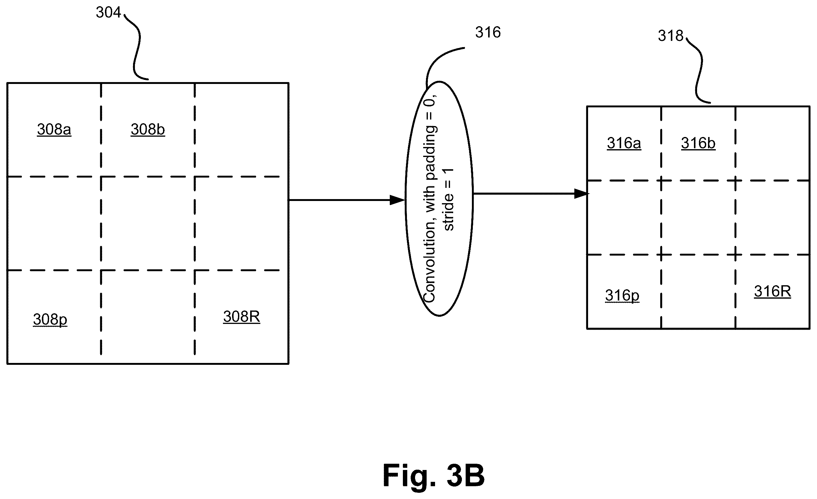 Patent US12488218 Figure 4 – Lossless tiling in convolution networks—padding and re-tilling at section boundaries
