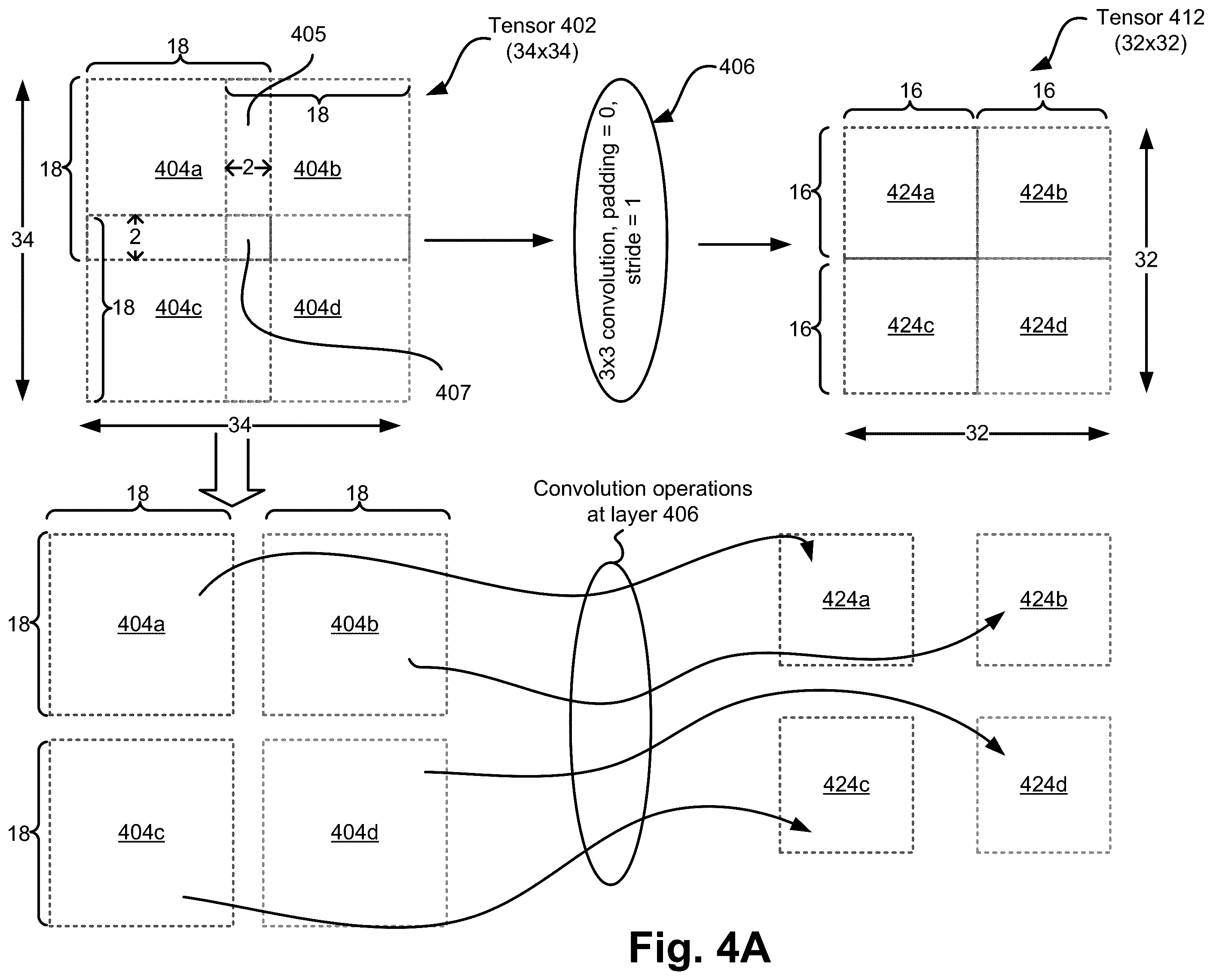Patent US12488218 Figure 5 – Lossless tiling in convolution networks—padding and re-tilling at section boundaries