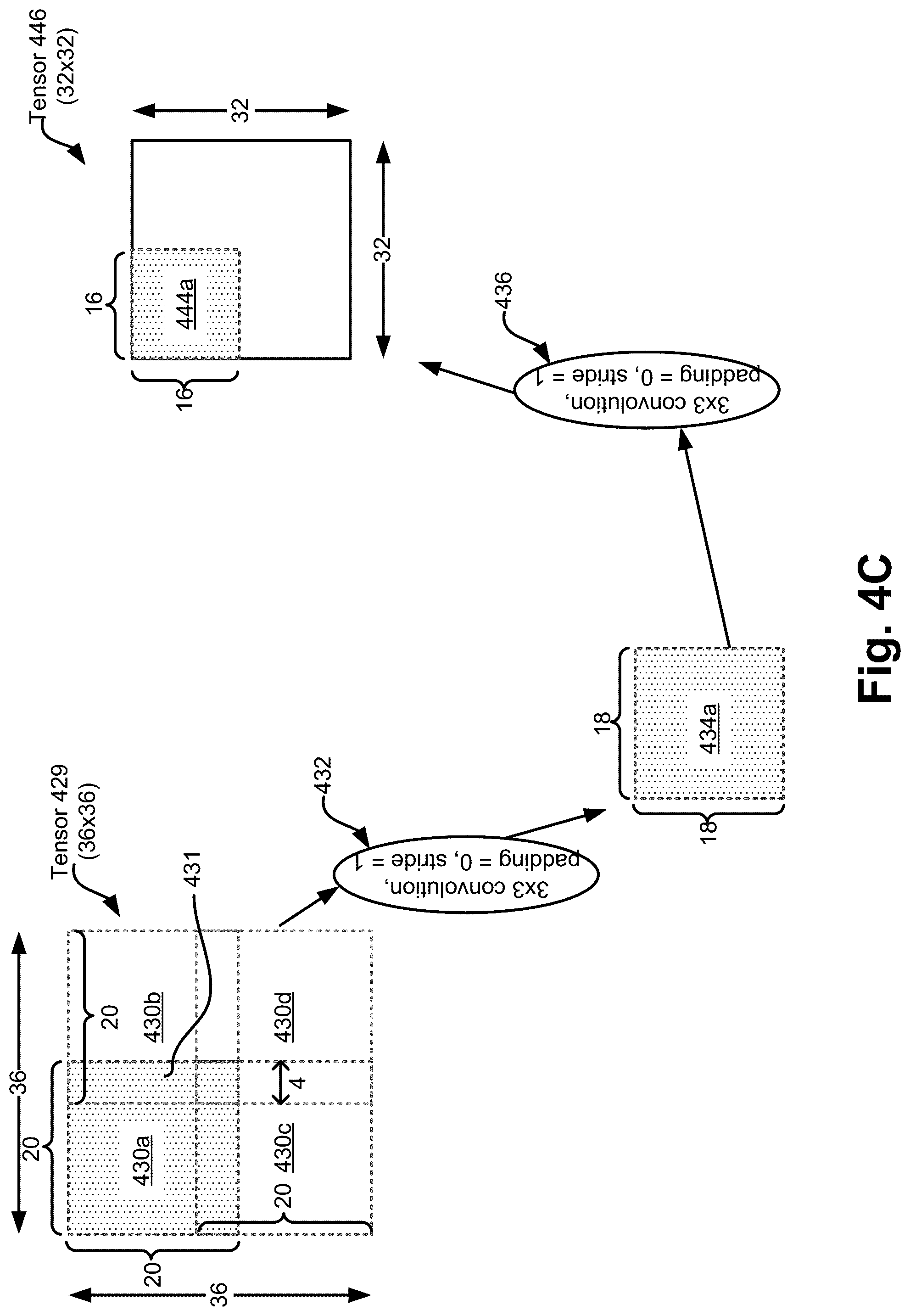 Patent US12488218 Figure 7 – Lossless tiling in convolution networks—padding and re-tilling at section boundaries