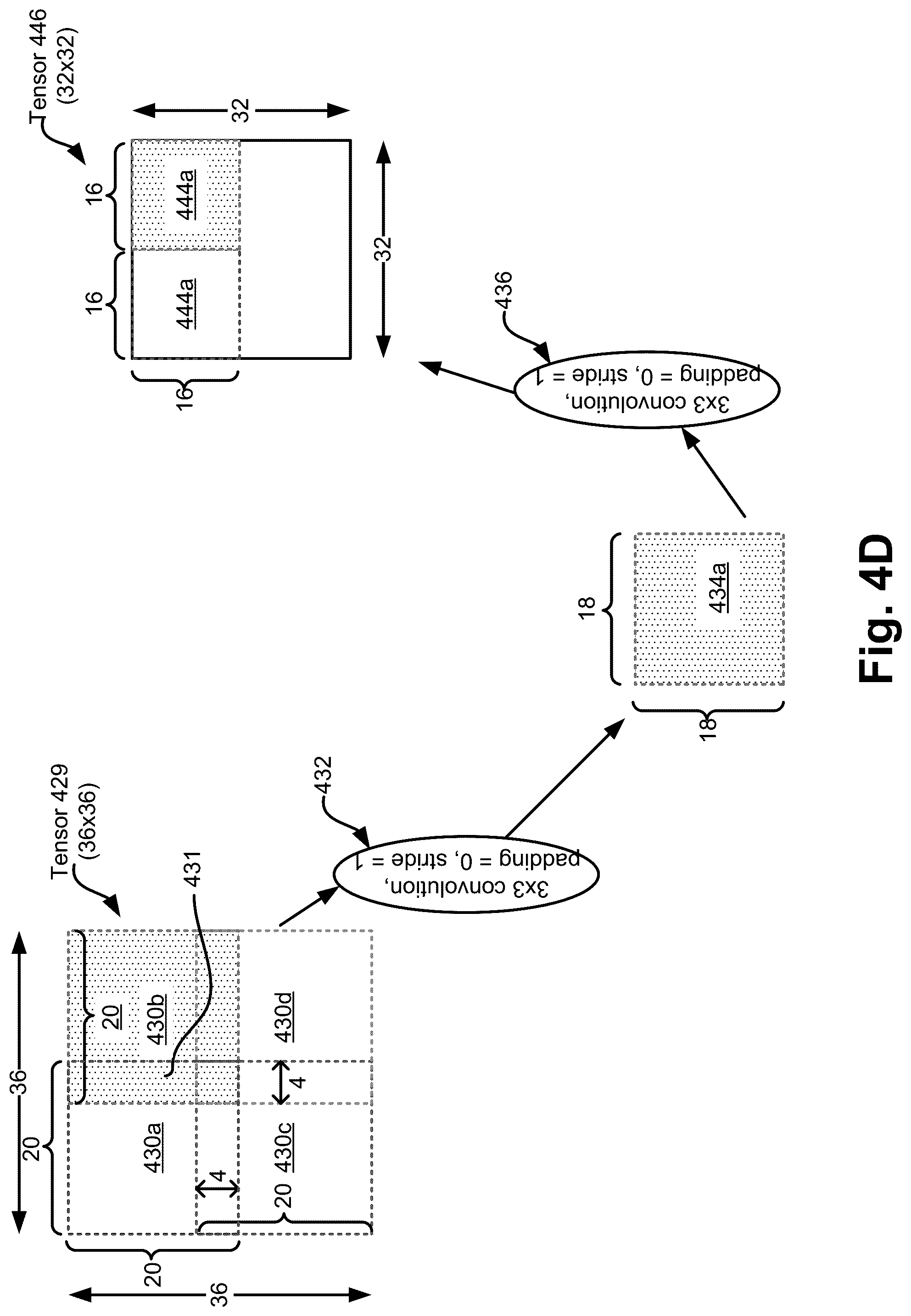 Patent US12488218 Figure 8 – Lossless tiling in convolution networks—padding and re-tilling at section boundaries