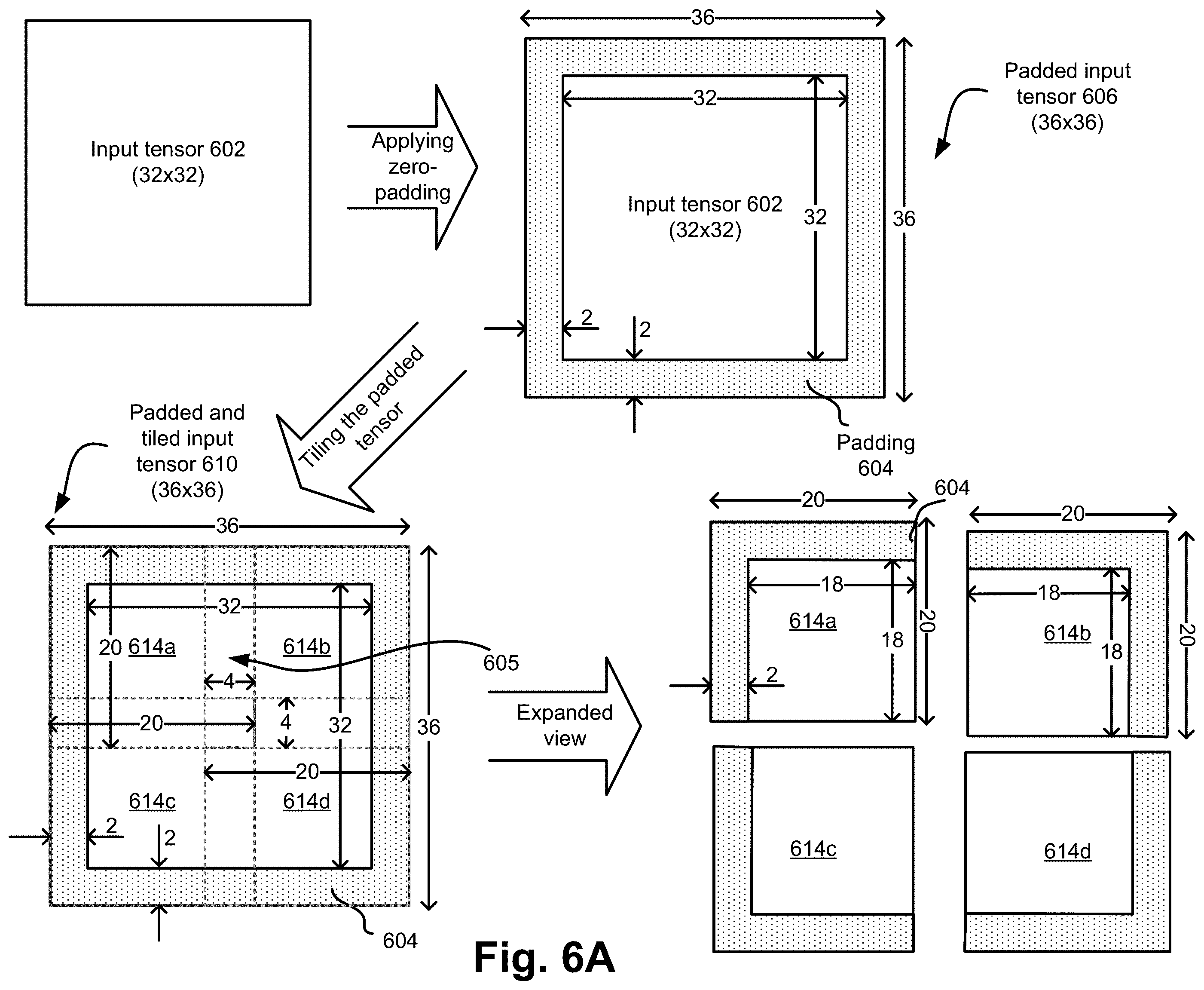 Patent US12488218 Figure 10 – Lossless tiling in convolution networks—padding and re-tilling at section boundaries