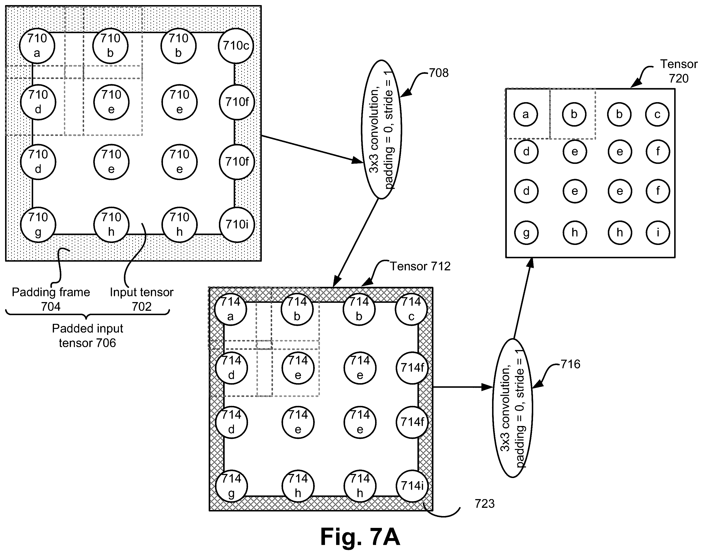 Patent US12488218 Figure 13 – Lossless tiling in convolution networks—padding and re-tilling at section boundaries