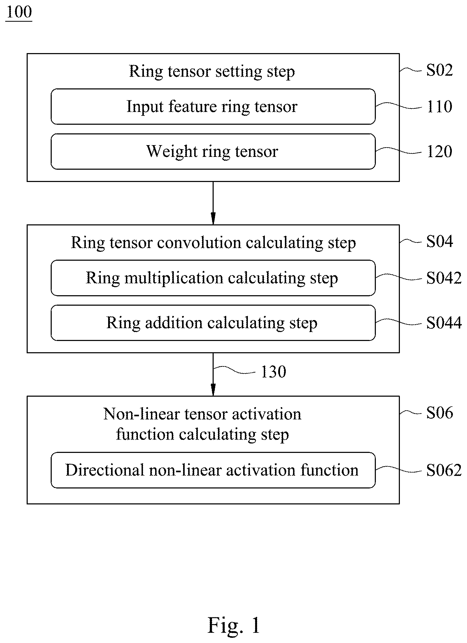 Patent US12488226 Figure 1 – Deep neural network accelerating method using ring tensors and system thereof, and non-transitory computer readable memory