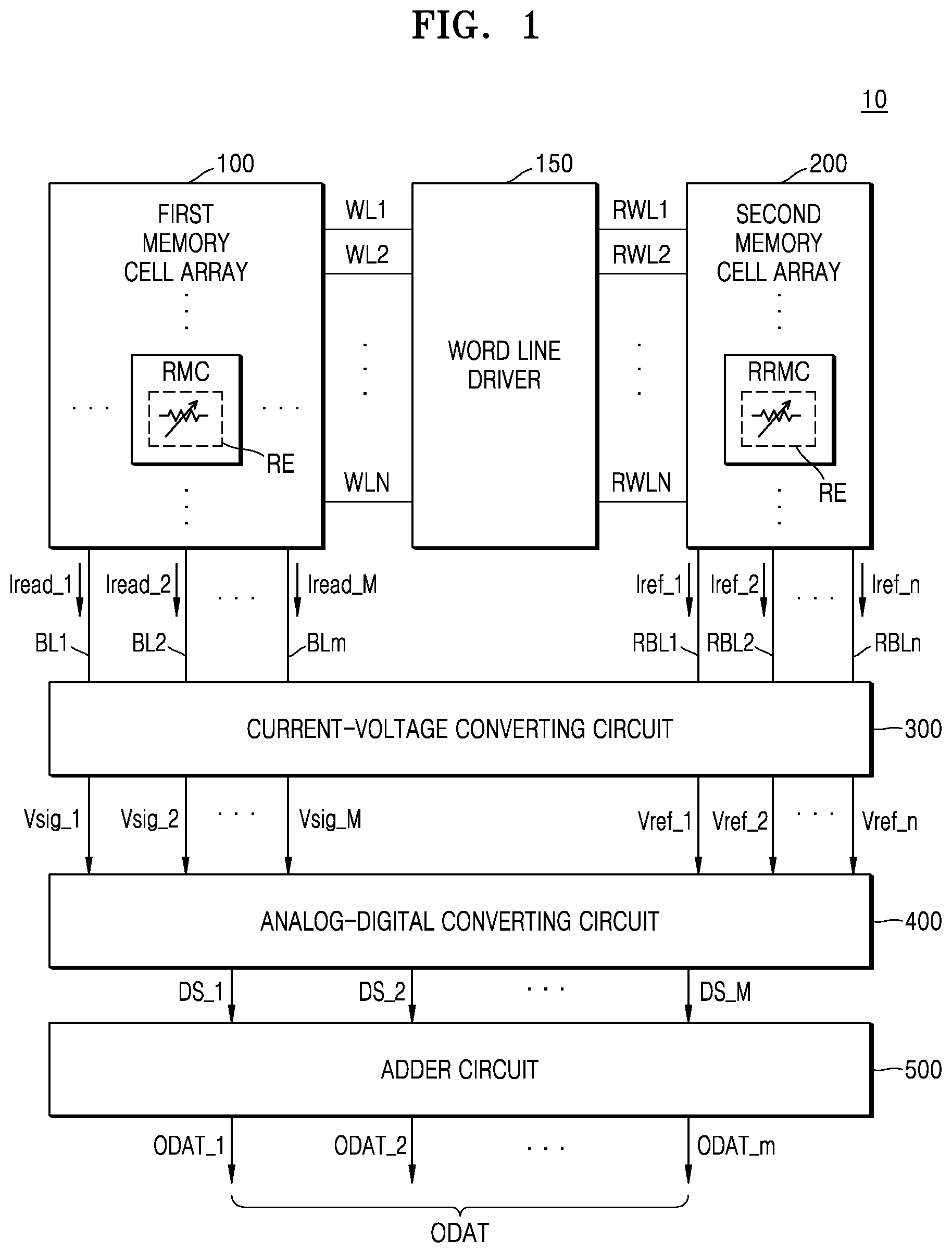 Patent US12488227 — Neuromorphic computing device and operating method thereof — Figure 1