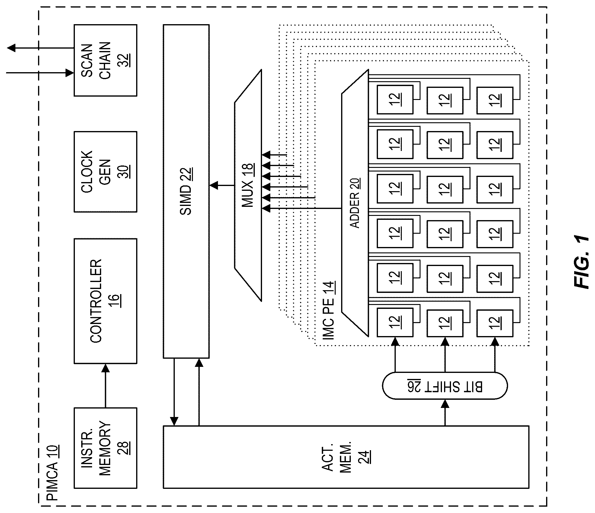 Patent US12488228 Figure 1 – Programmable in-memory computing accelerator for low-precision deep neural network inference