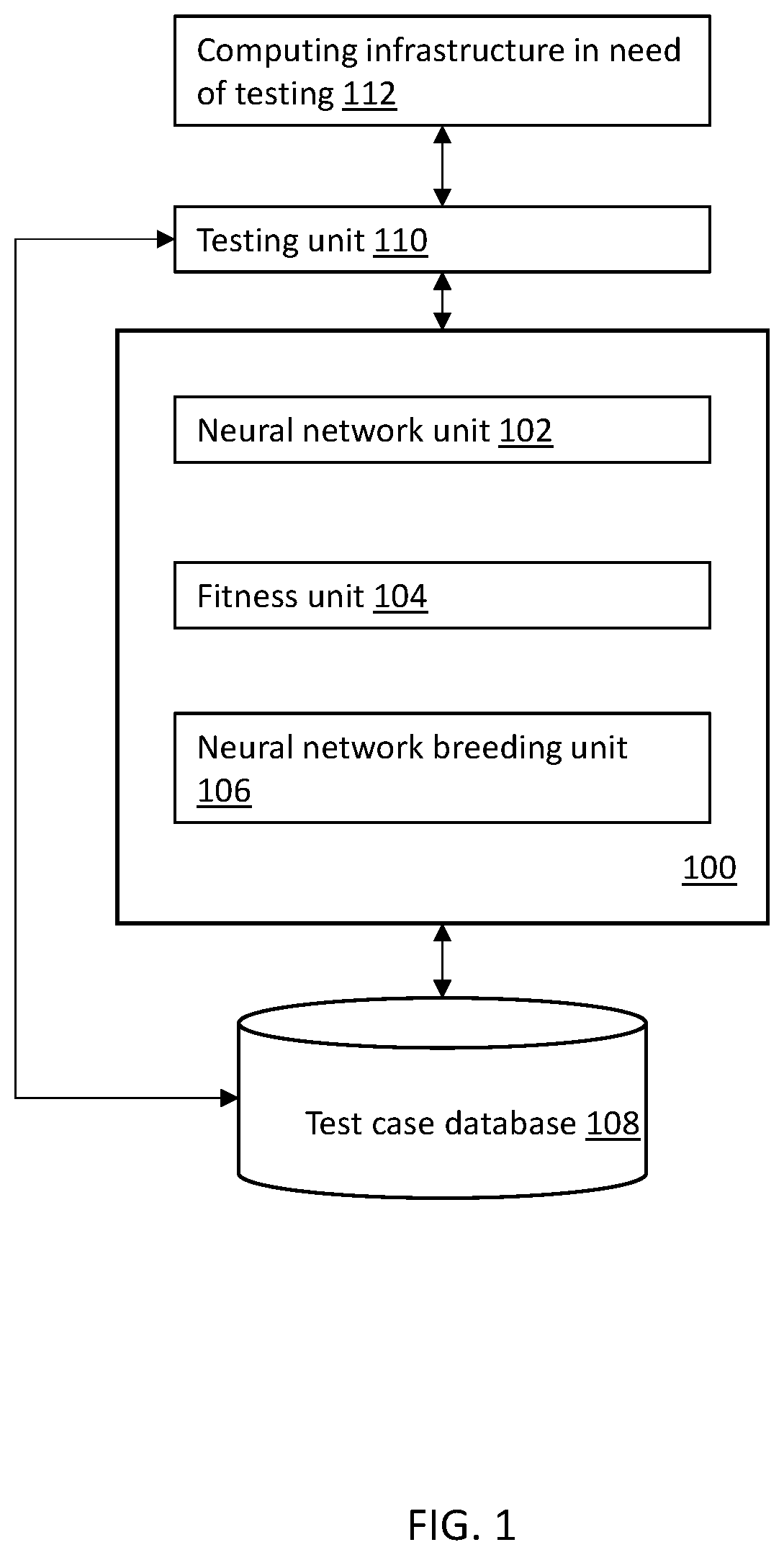 Patent US12488234 Figure 1 – Reinforcement learning for testing suite generation