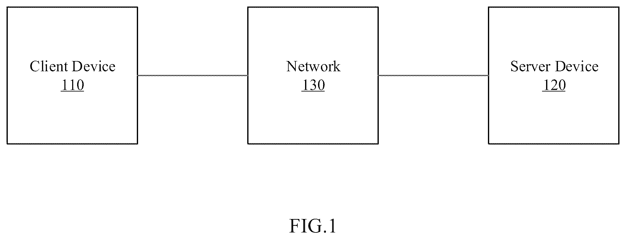 Patent US12488249 — Secure, accurate and fast neural network inference by replacing at least one non-linear activation channel — Figure 1