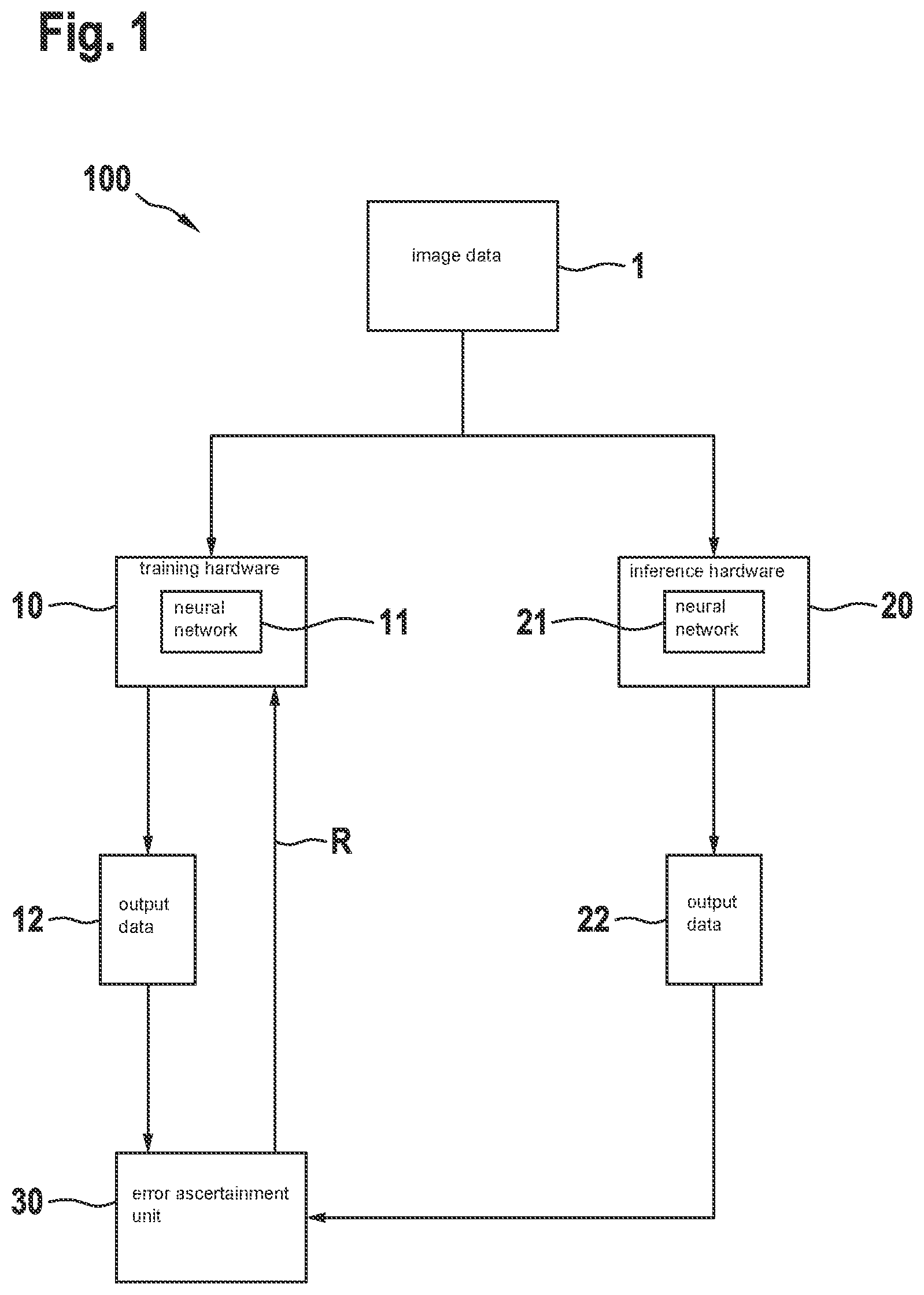Patent US12488251 — Method for configuring a neural network — Figure 1
