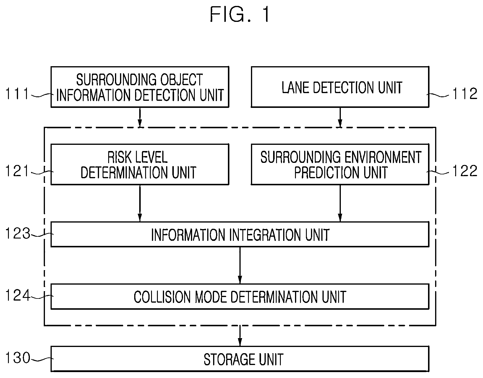Patent US12488252 — Method and apparatus for predicting a vehicle collision with a surrounding object — Figure 1
