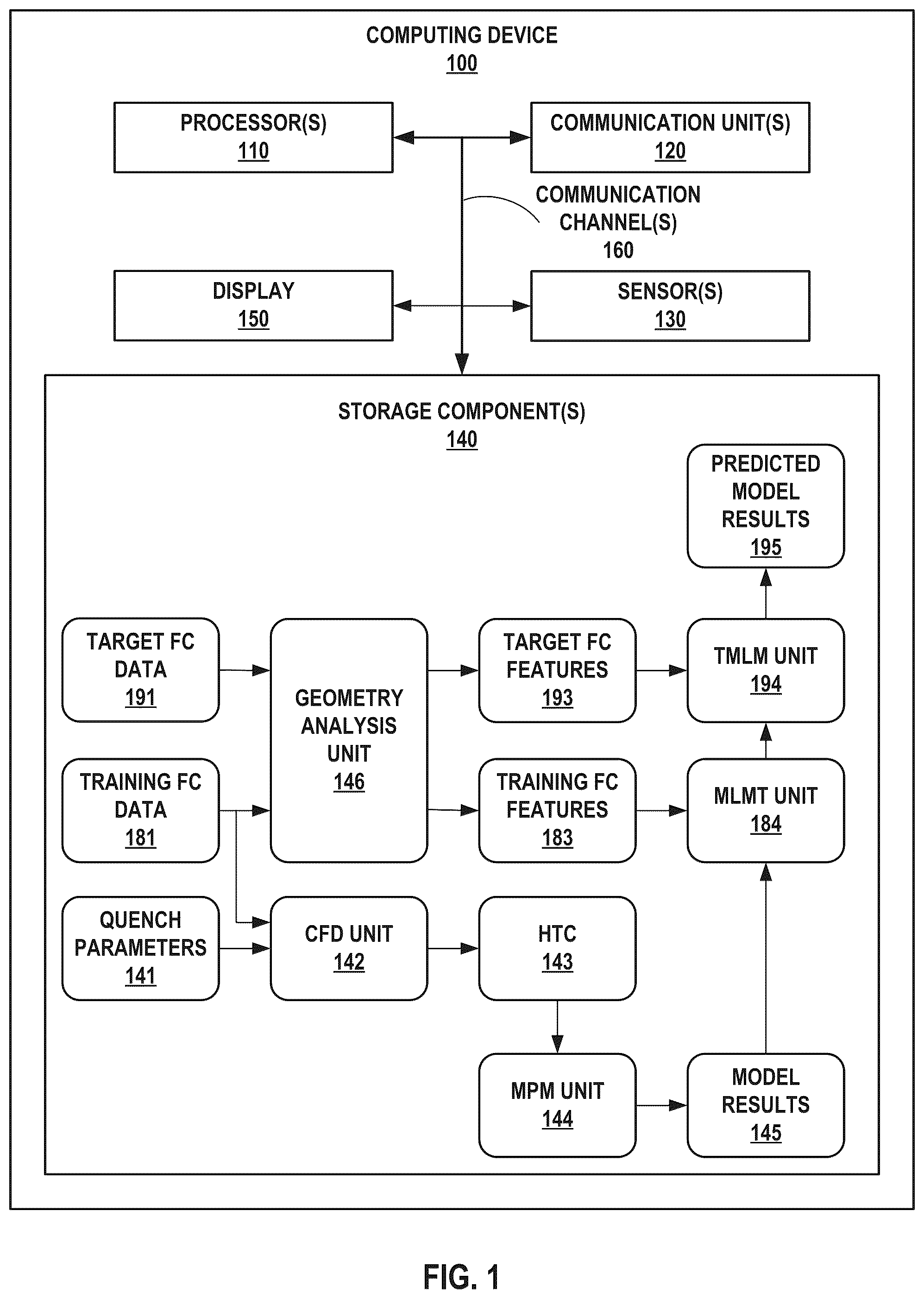 Patent US12488256 — Predictive modeling for forged components — Figure 1