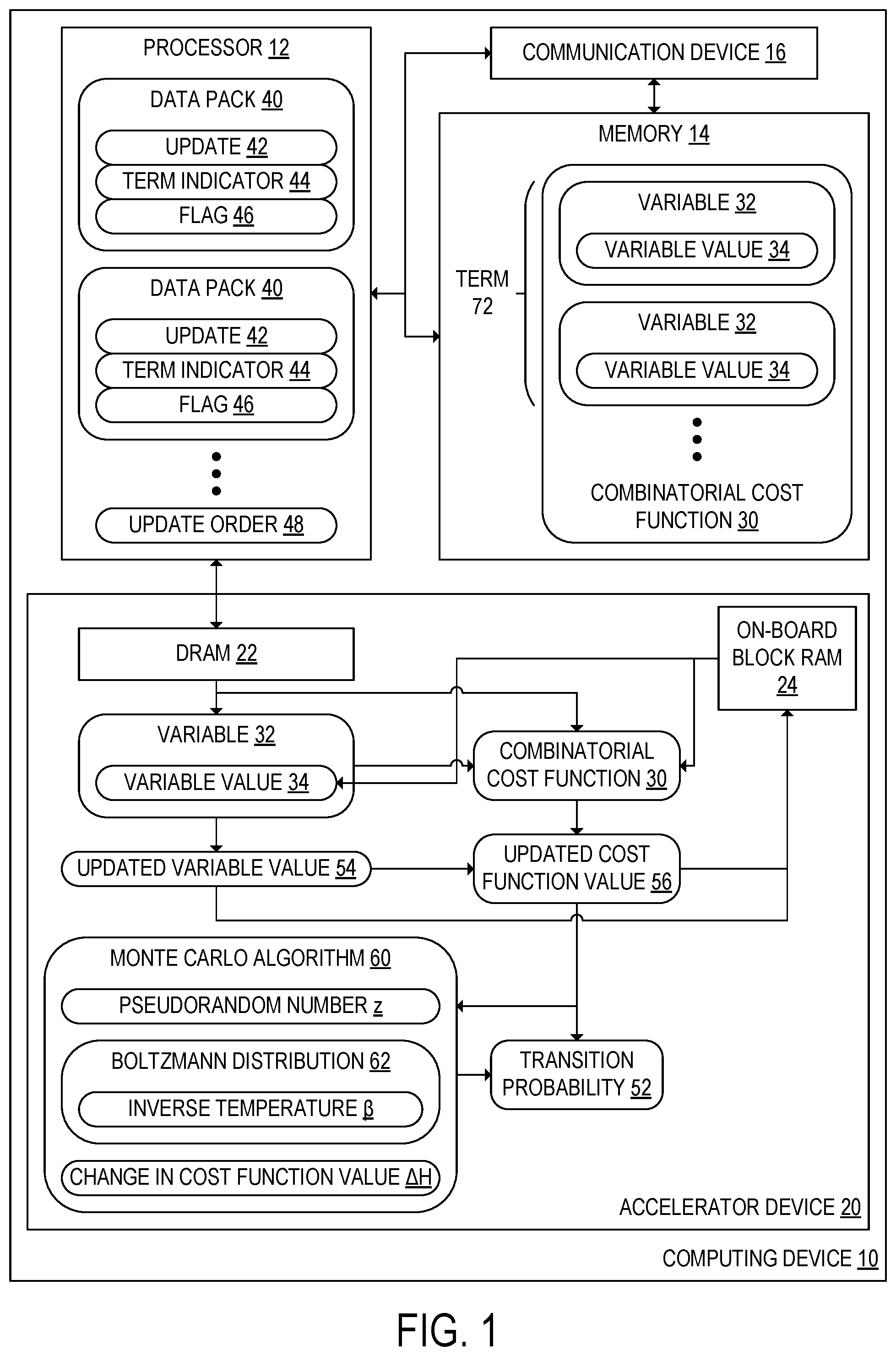 Patent US12488264 Figure 1 – Accelerator for computing combinatorial cost function