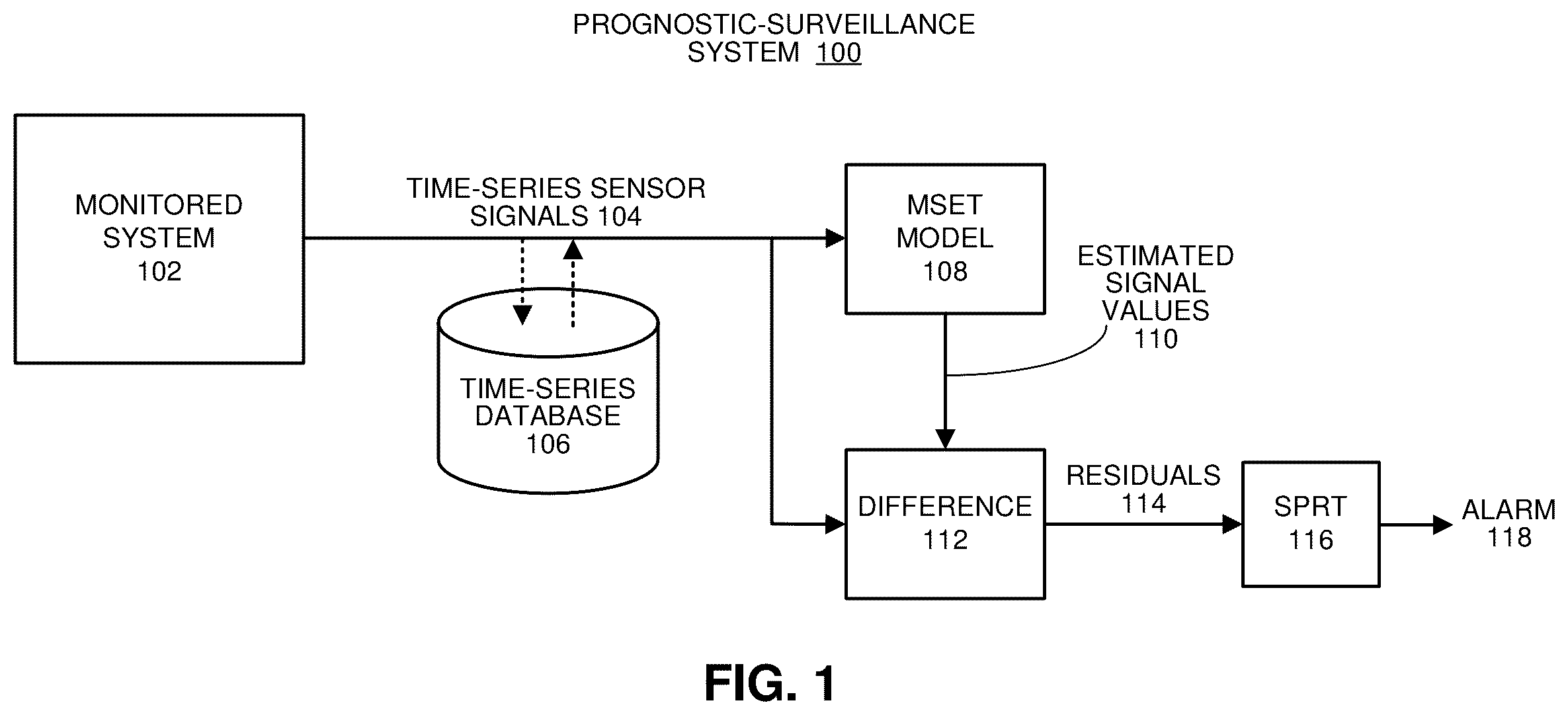 Patent US12488265 Figure 1 – Optimizing a prognostic-surveillance system to achieve a user-selectable functional objective