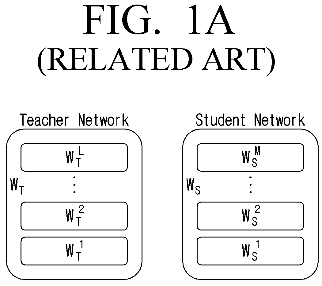Patent US12488281 — Electronic device and control method thereof — Figure 1