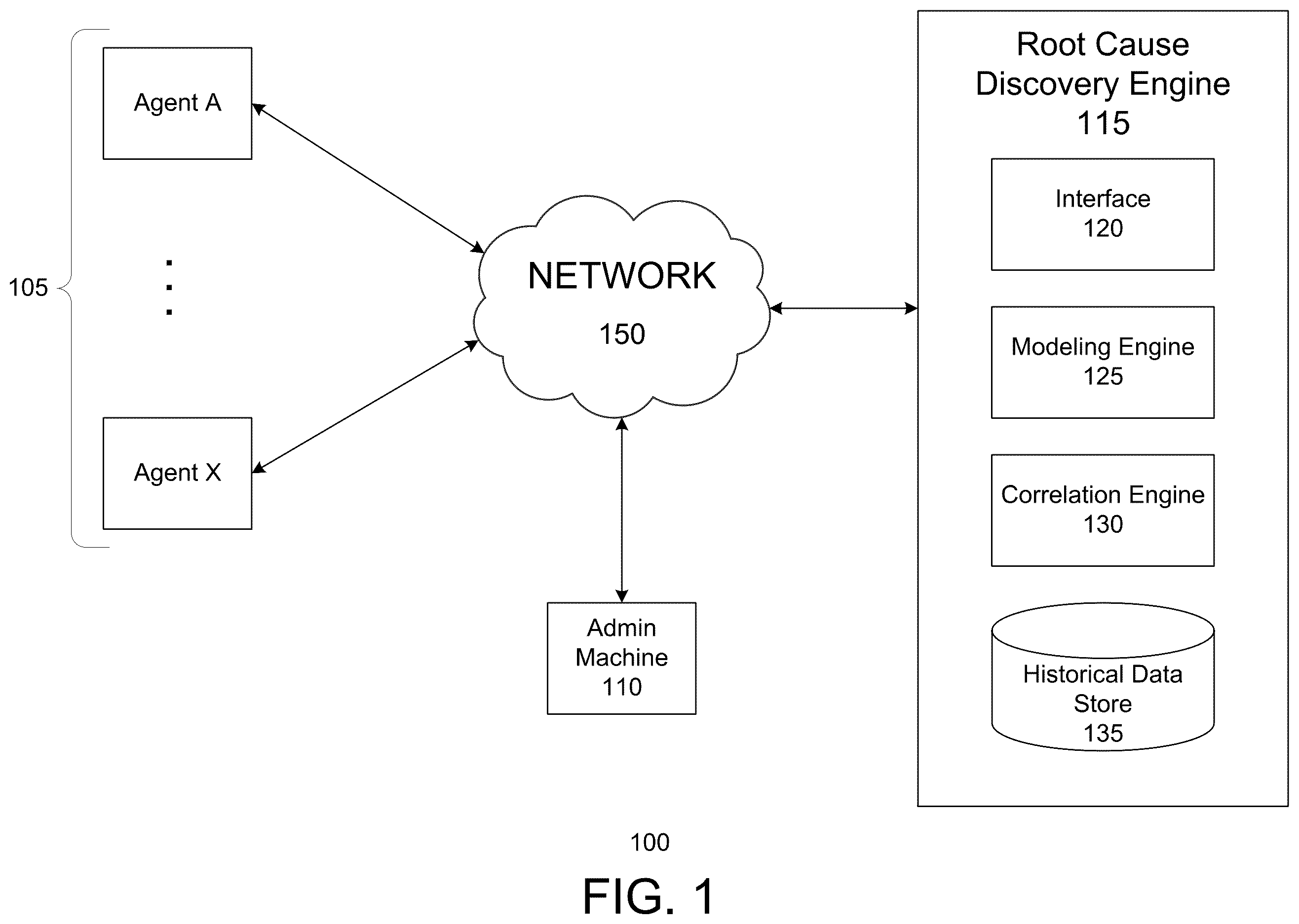 Patent US12488283 — Root cause discovery engine — Figure 1