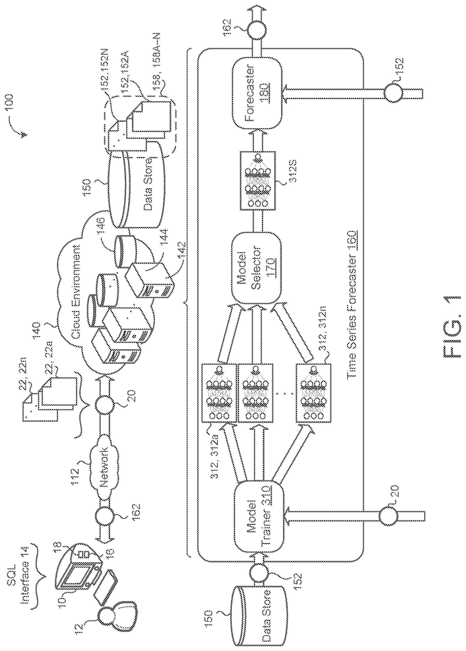 Patent US12488284 Figure 1 – Machine learning super large-scale time-series forecasting
