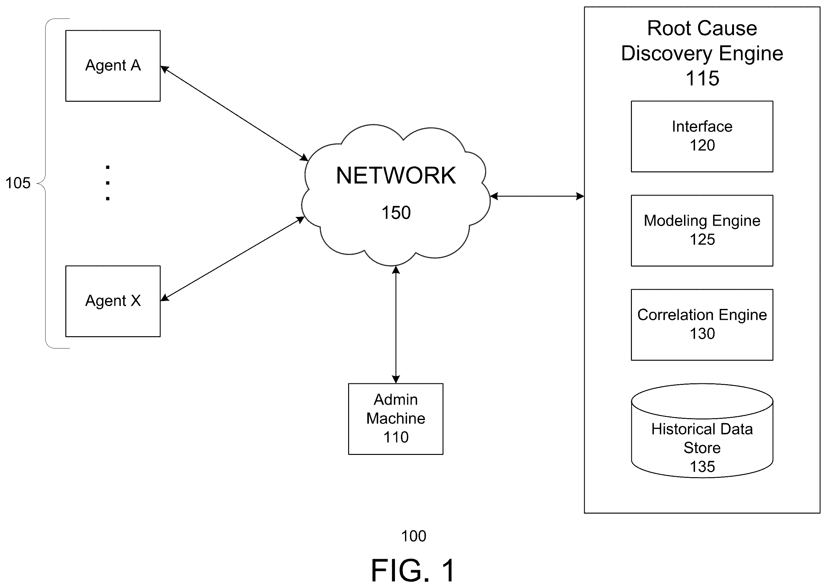 Patent US12488286 — Root cause discovery engine — Figure 1