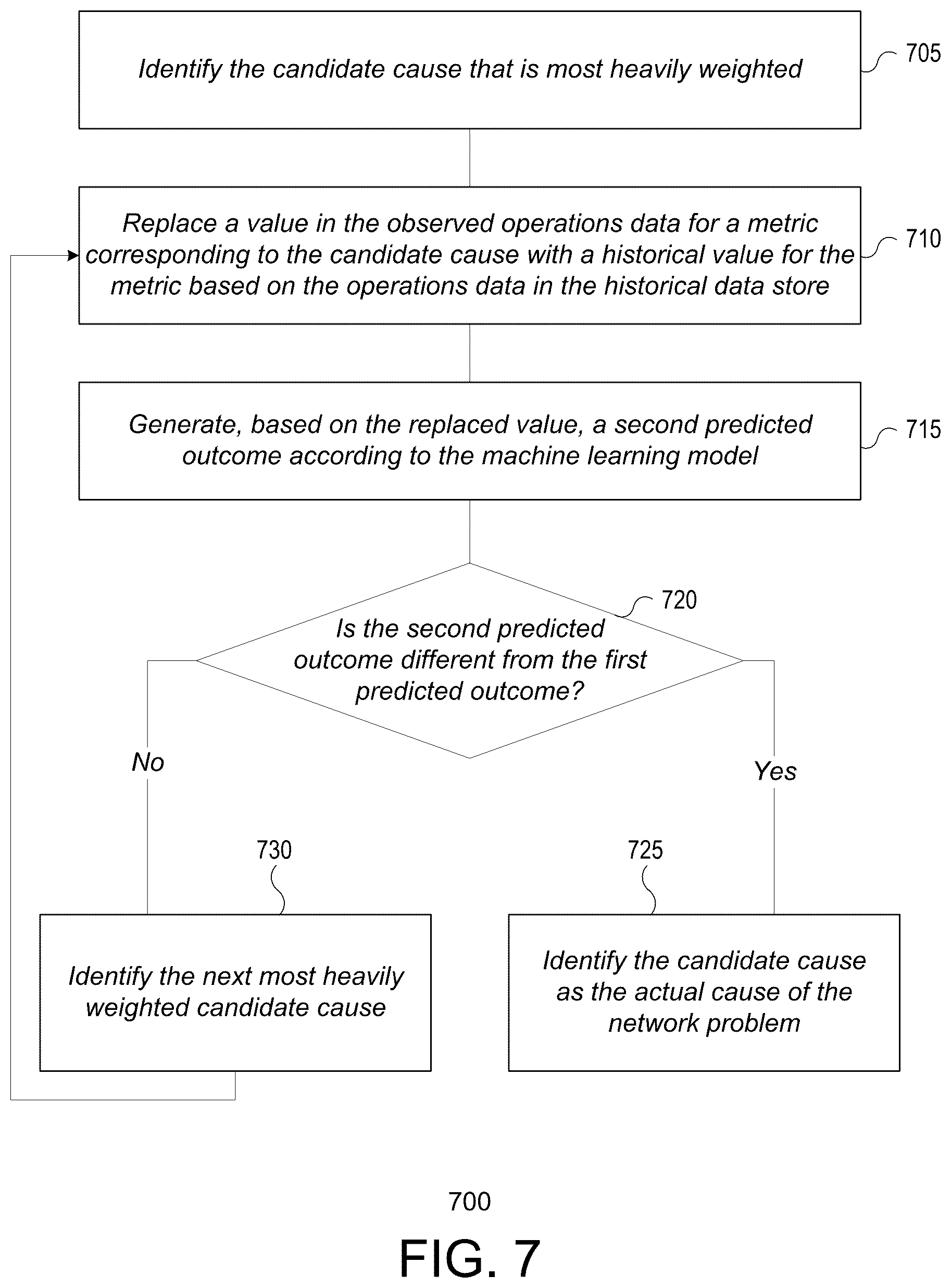 Patent US12488286 Figure 7 – Root cause discovery engine