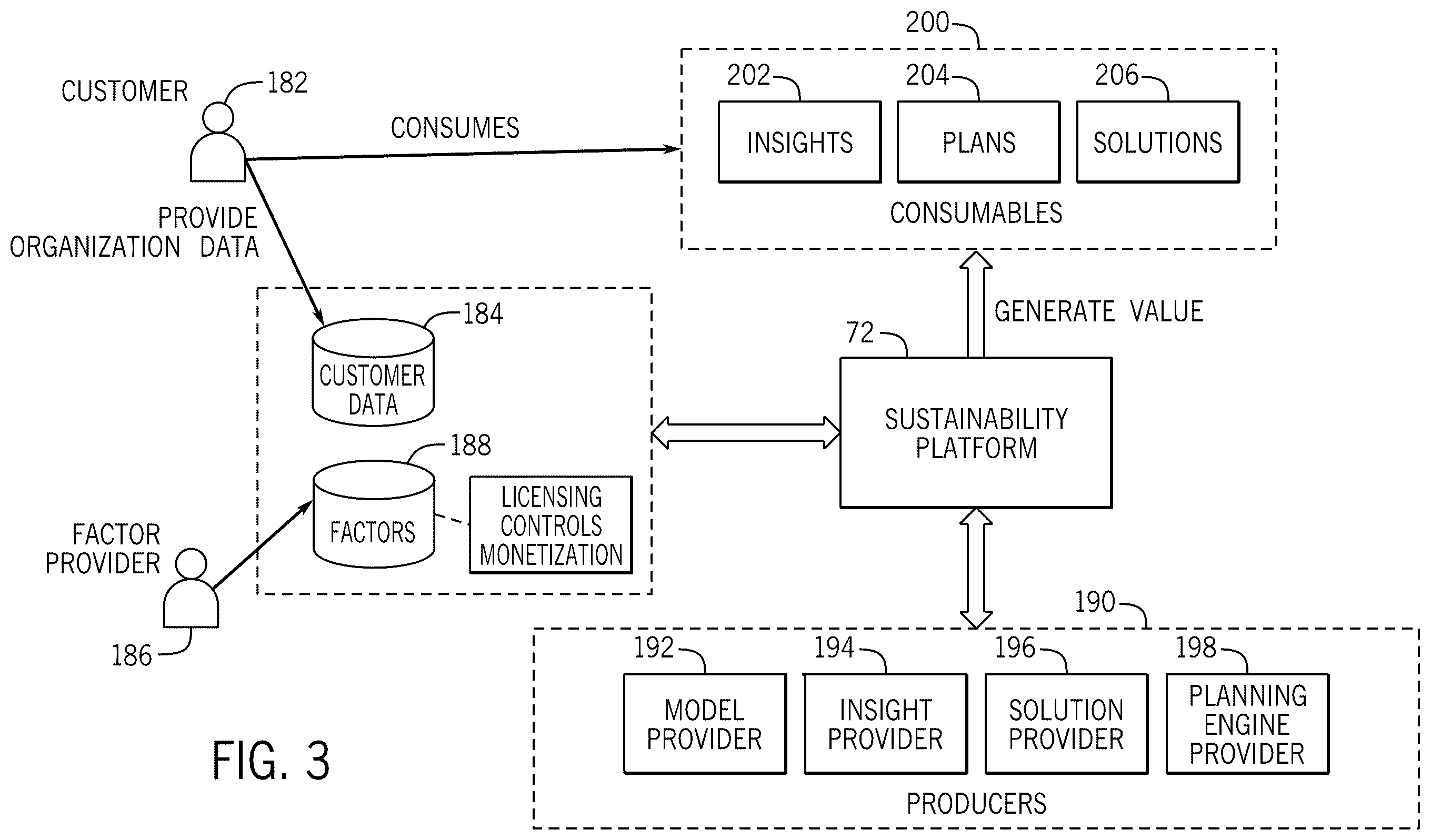 Patent US12488293 Figure 3 – Managing facility and production operations across enterprise operations to achieve sustainability goals
