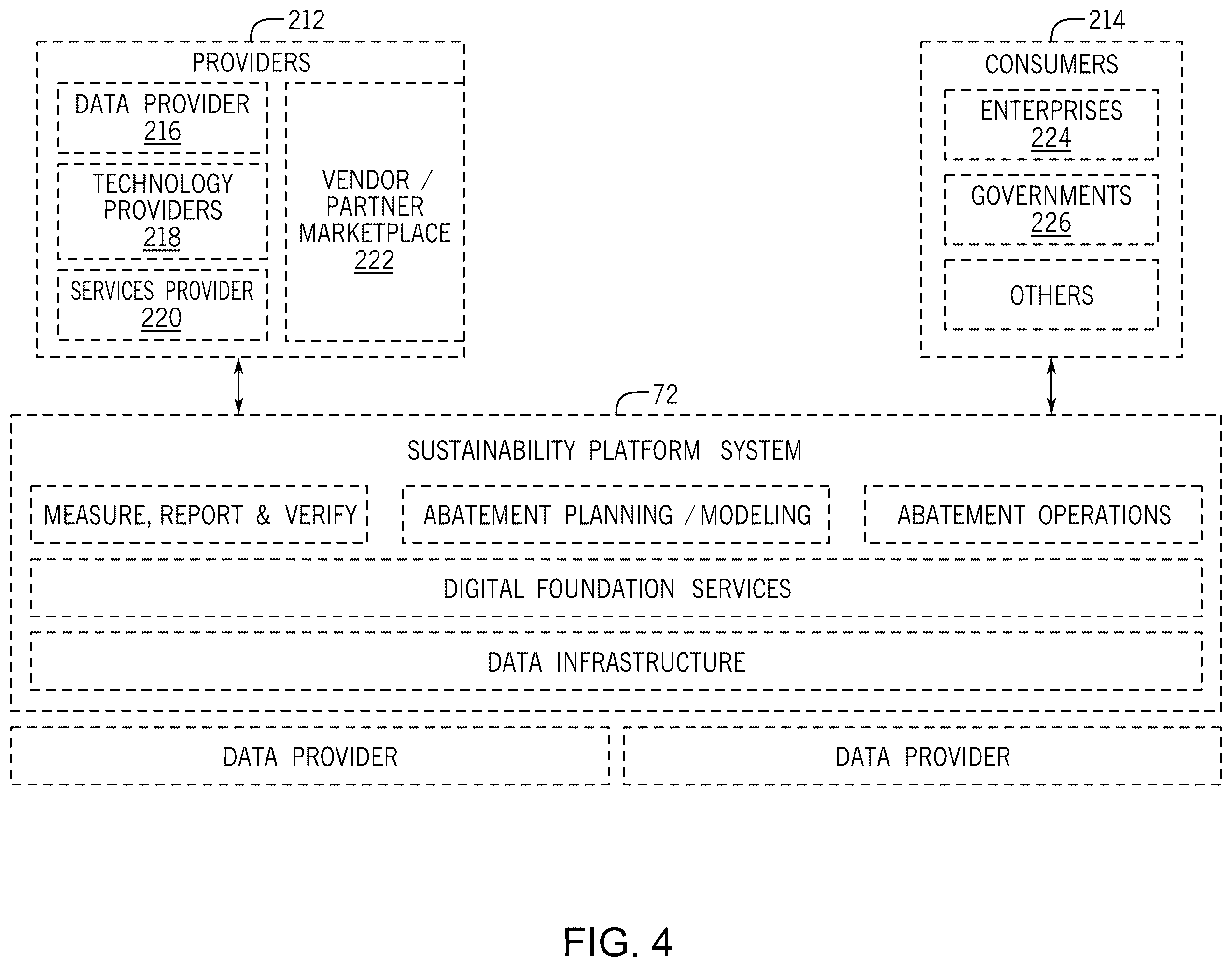 Patent US12488293 Figure 4 – Managing facility and production operations across enterprise operations to achieve sustainability goals