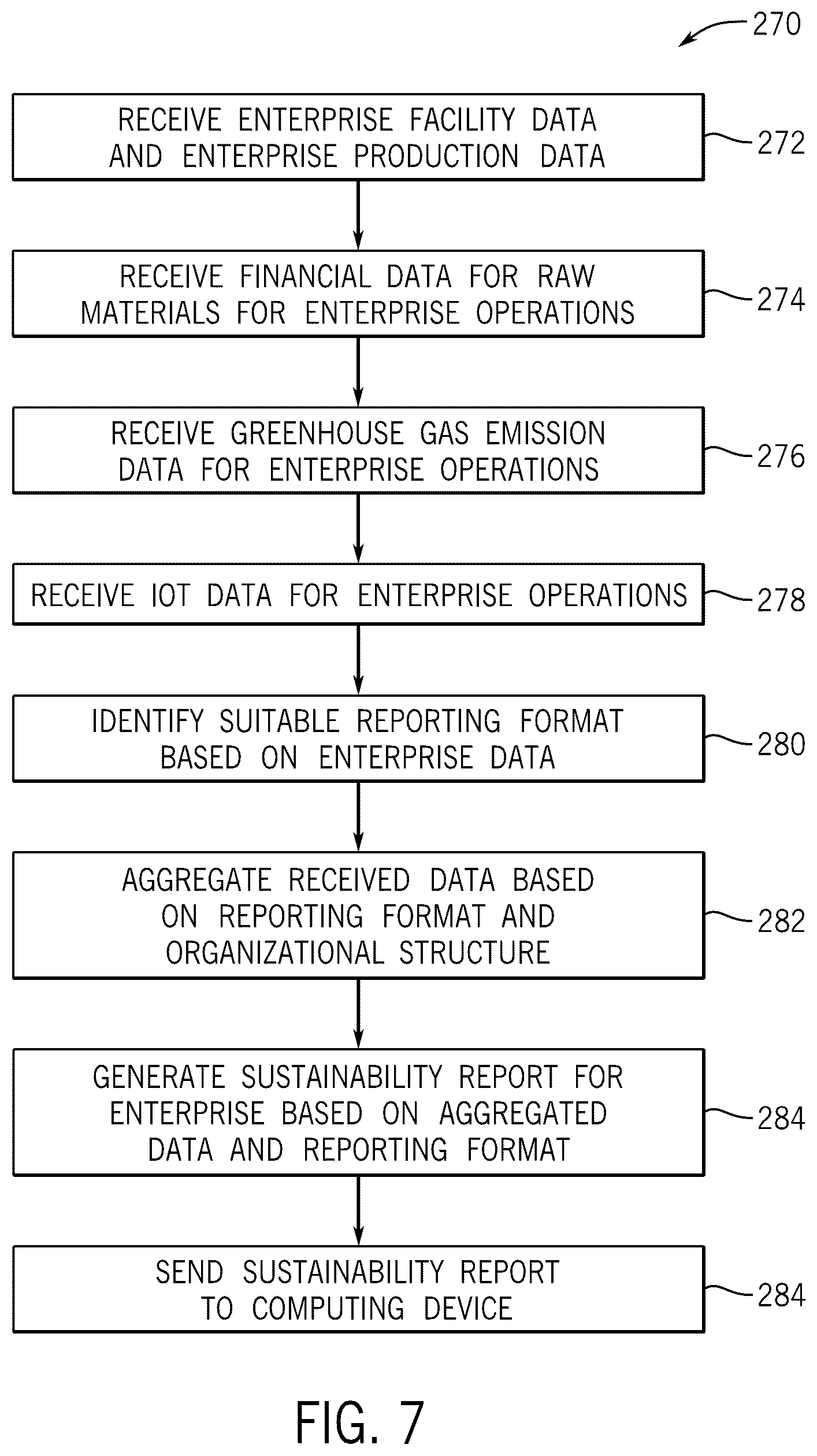 Patent US12488293 Figure 7 – Managing facility and production operations across enterprise operations to achieve sustainability goals