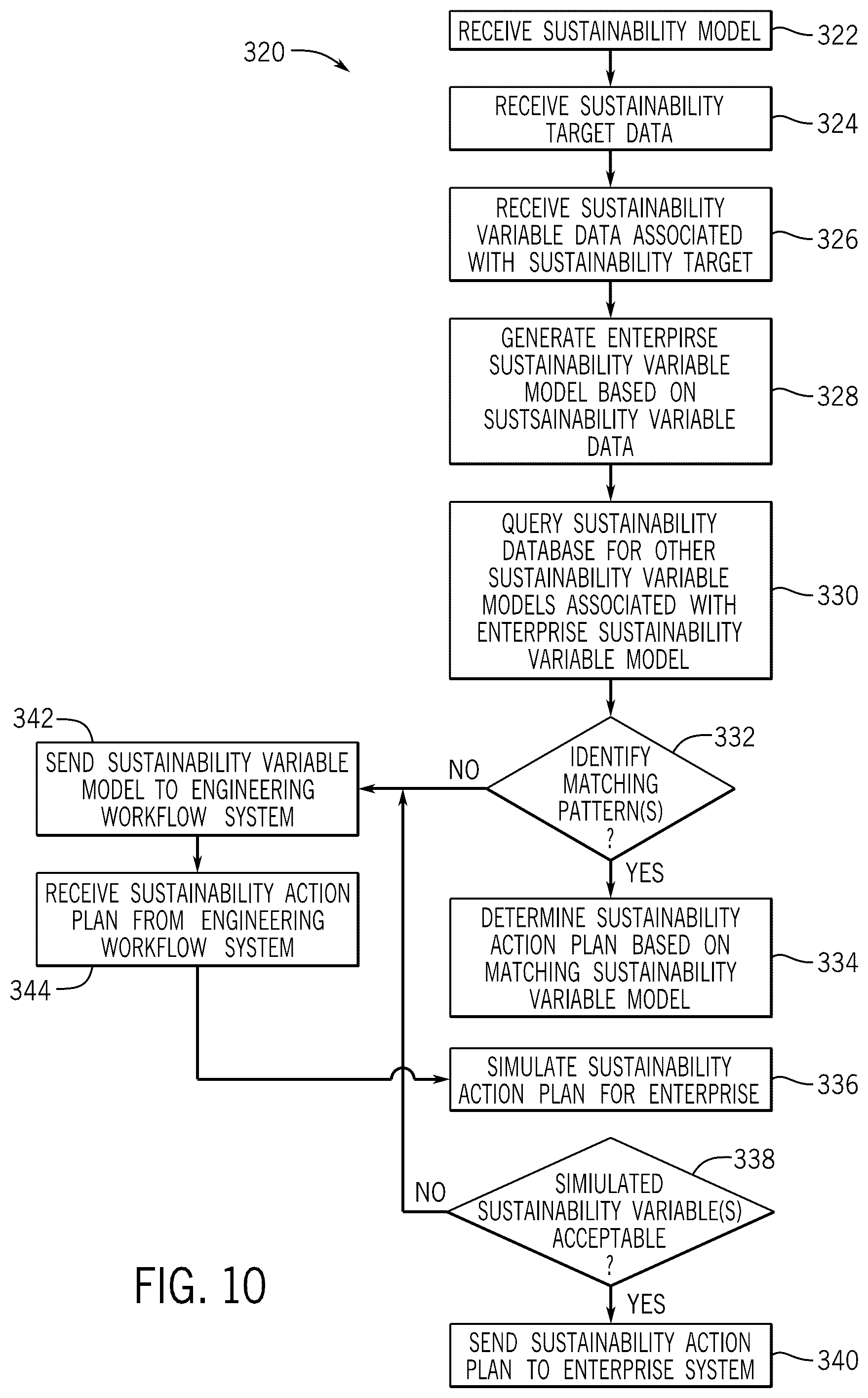 Patent US12488293 Figure 10 – Managing facility and production operations across enterprise operations to achieve sustainability goals